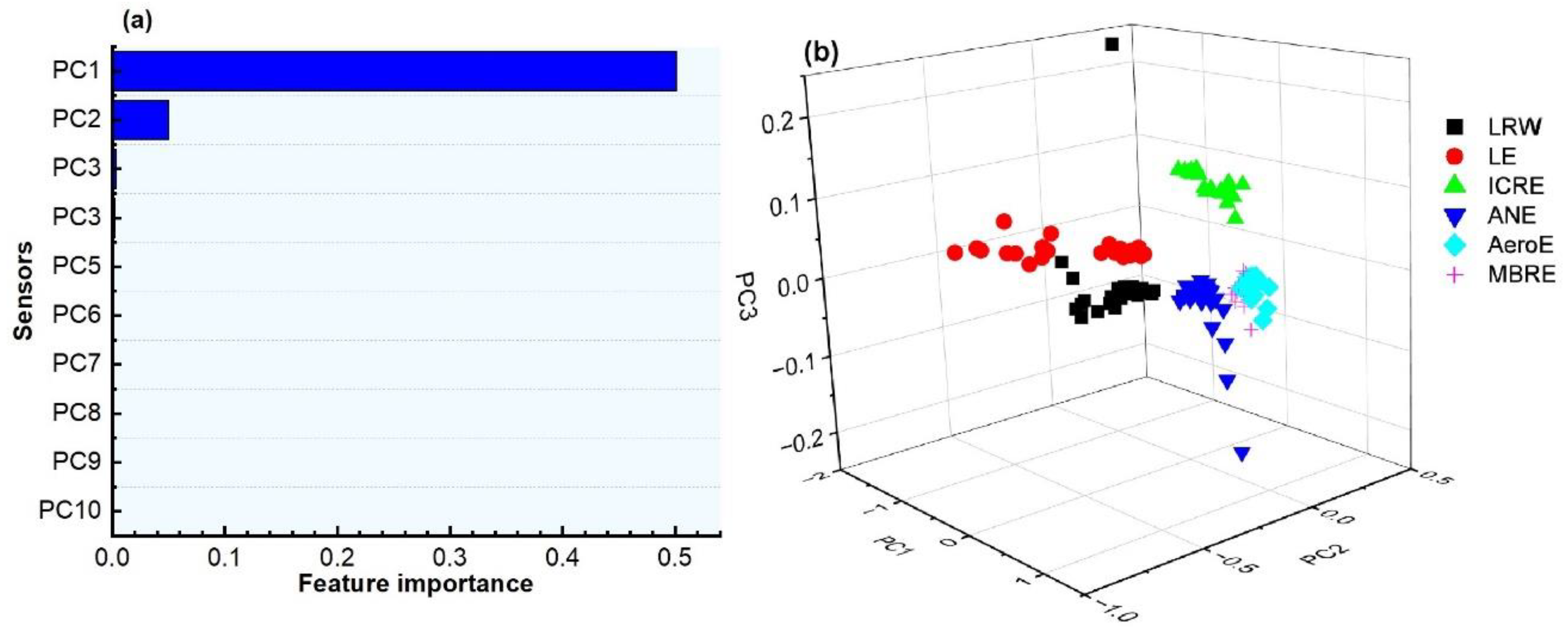 Chemosensors 10 00506 g004