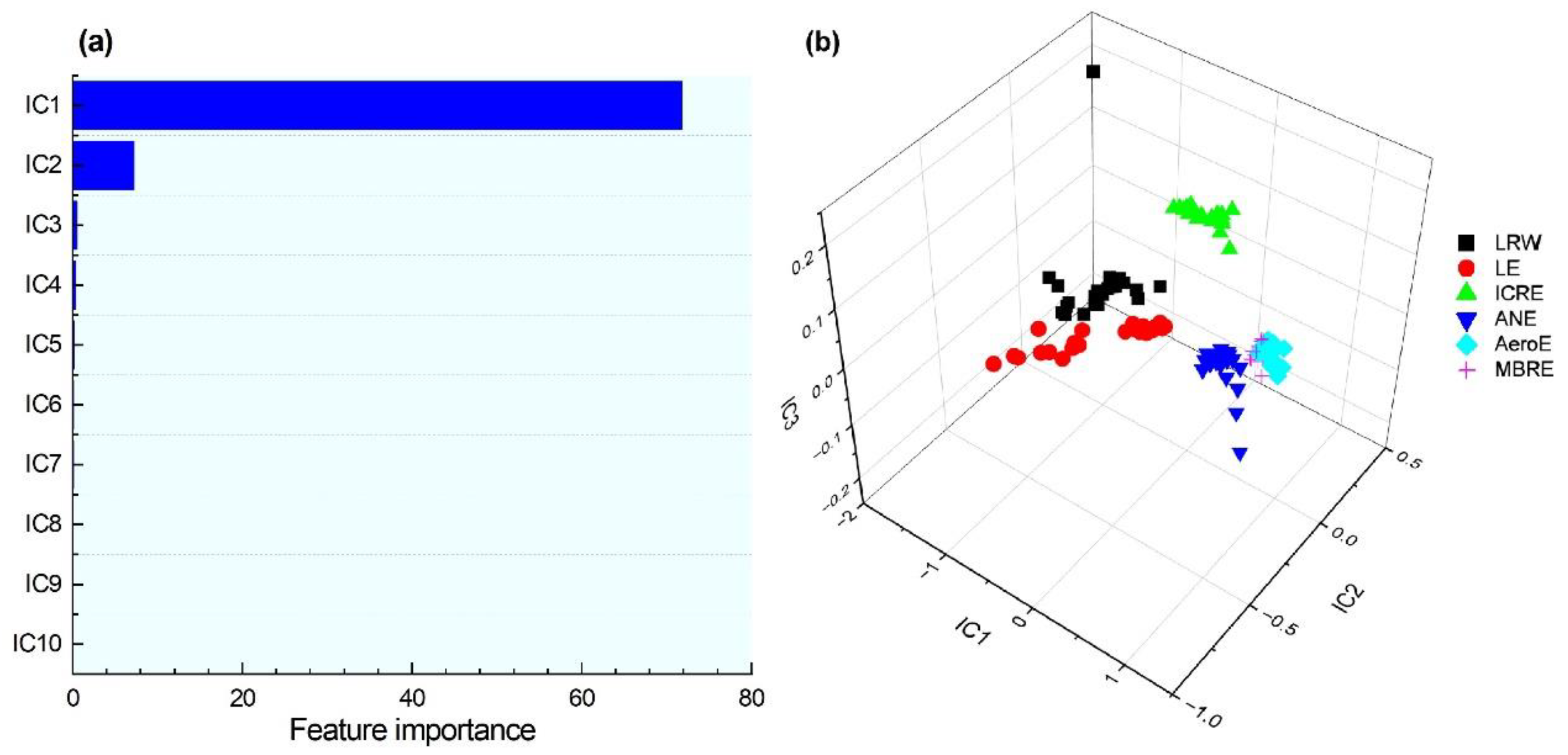 Chemosensors 10 00506 g005