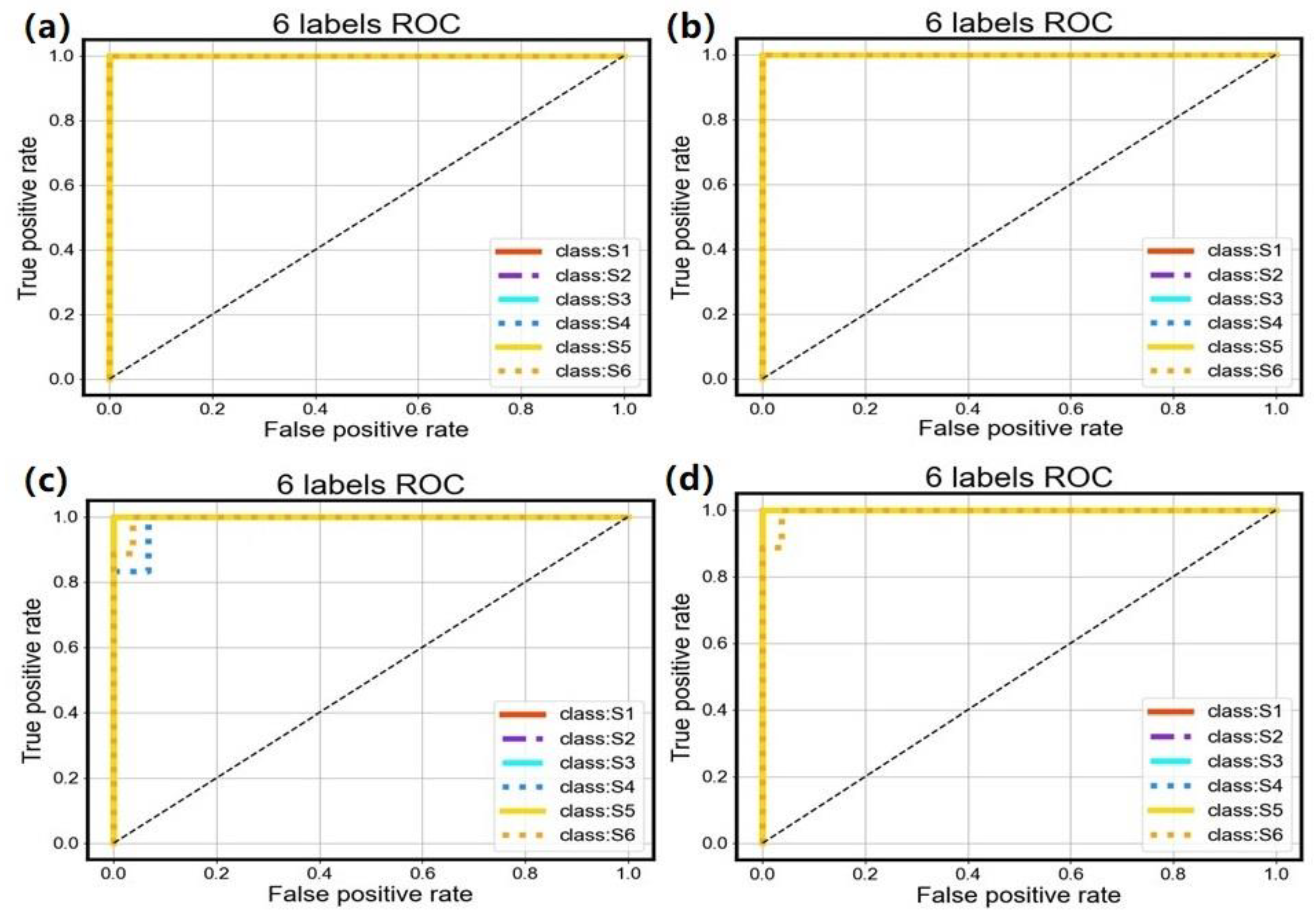 Chemosensors 10 00506 g007