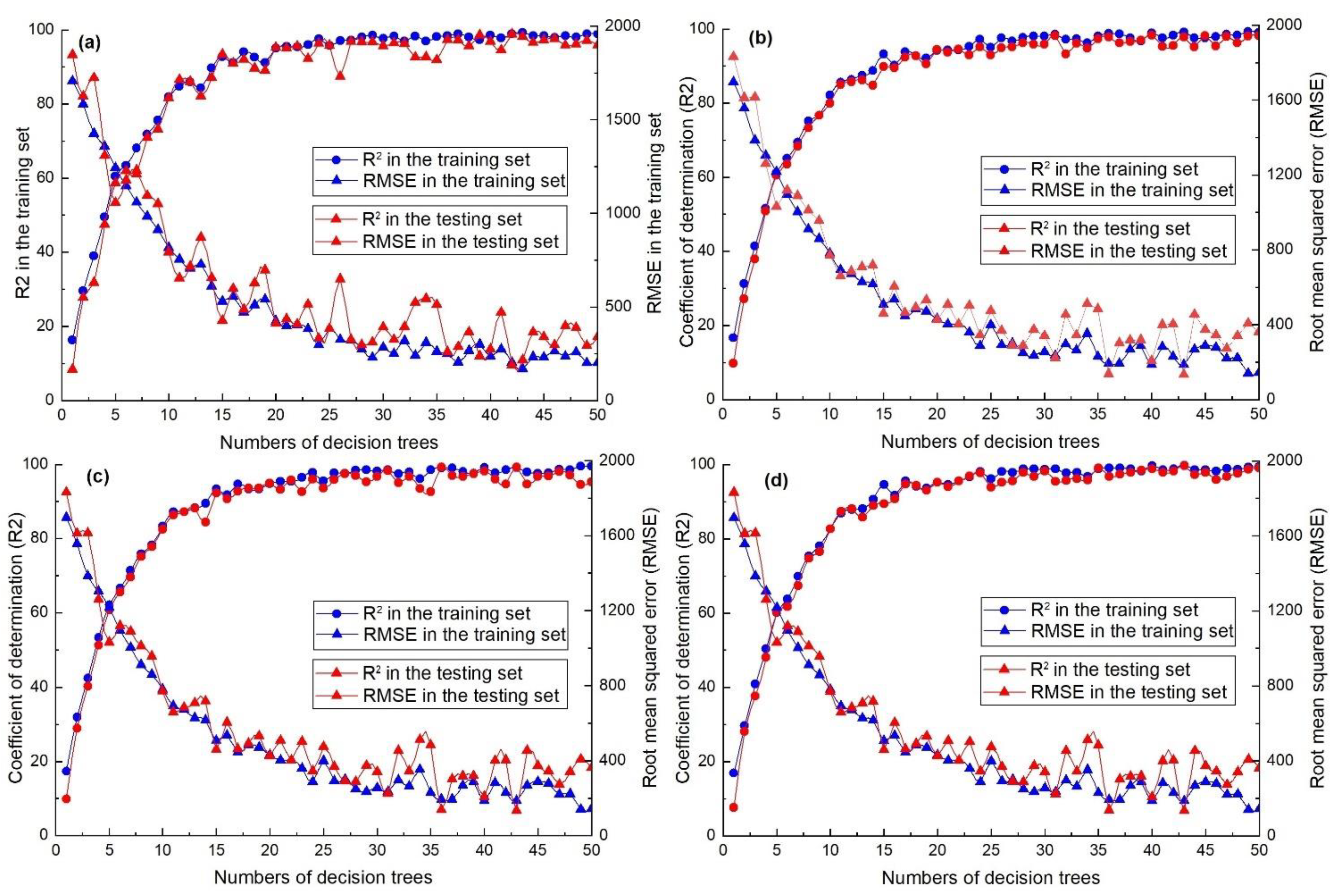 Chemosensors 10 00506 g009