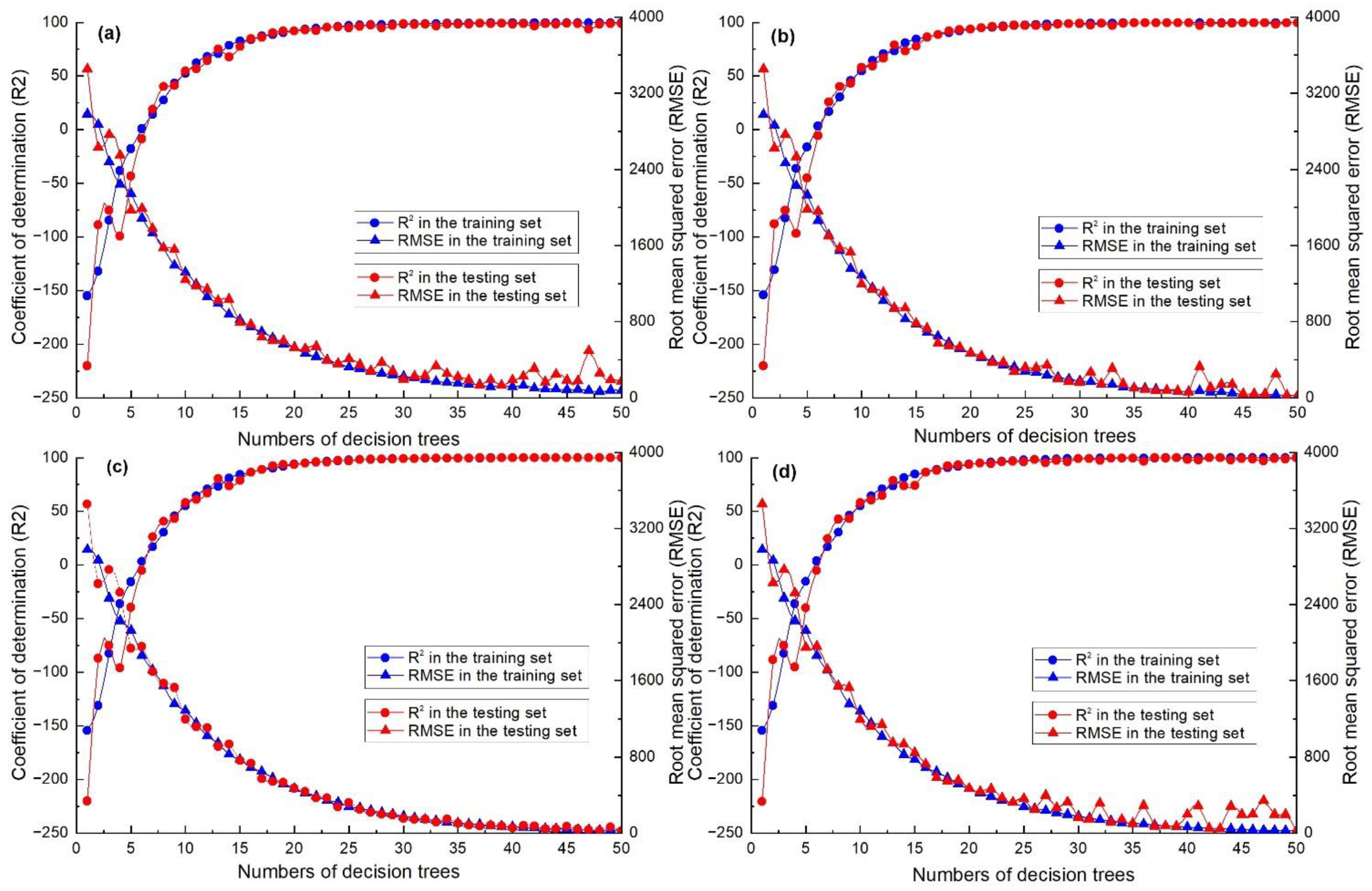 Chemosensors 10 00506 g010