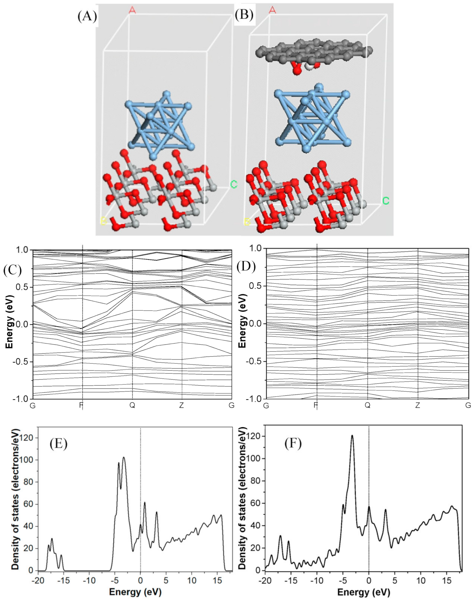 Chemosensors 10 00507 g002a Chemosensors 10 00507 g002a