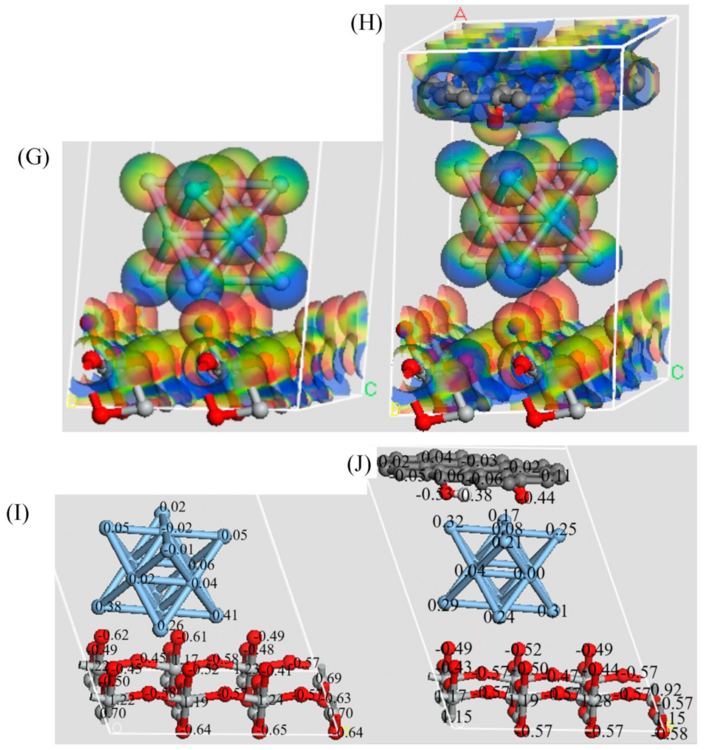 Chemosensors 10 00507 g002b Chemosensors 10 00507 g002b