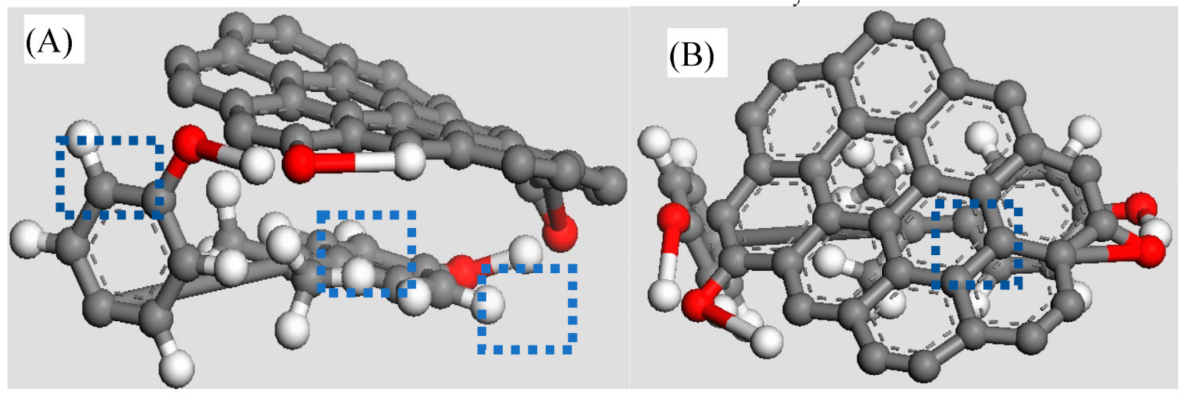 Chemosensors 10 00507 g004 Chemosensors 10 00507 g004