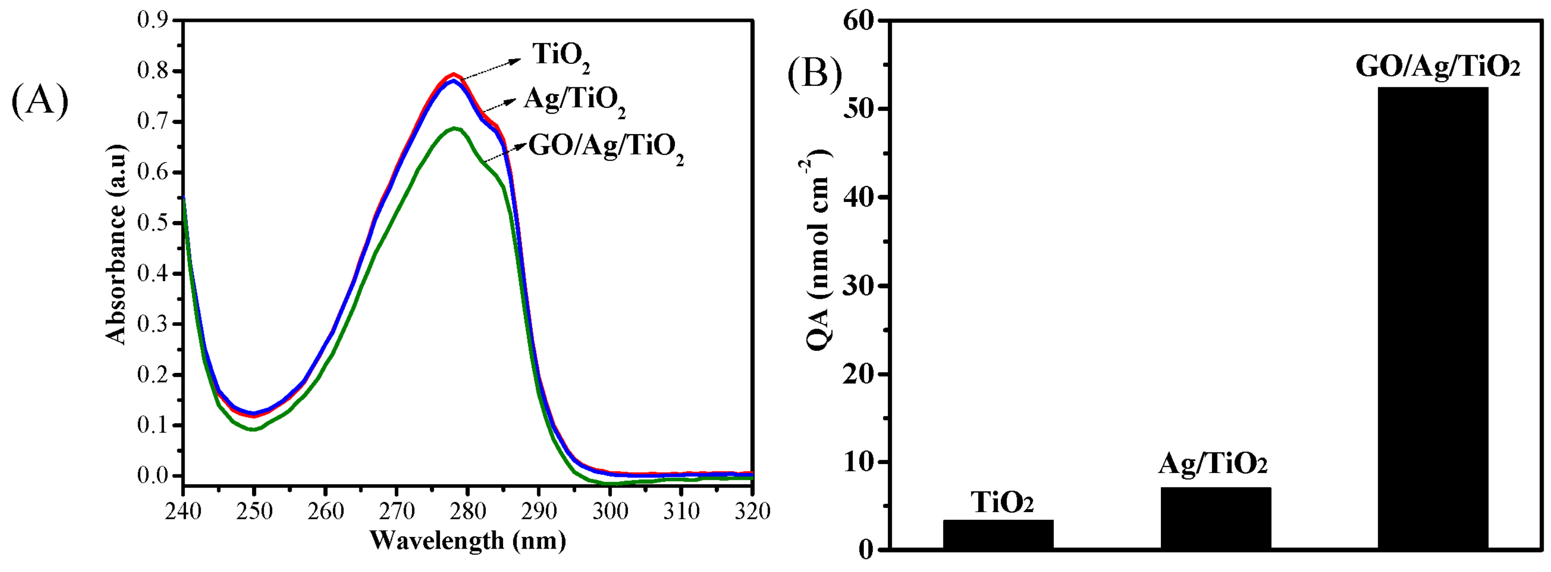 Chemosensors 10 00507 g005 Chemosensors 10 00507 g005