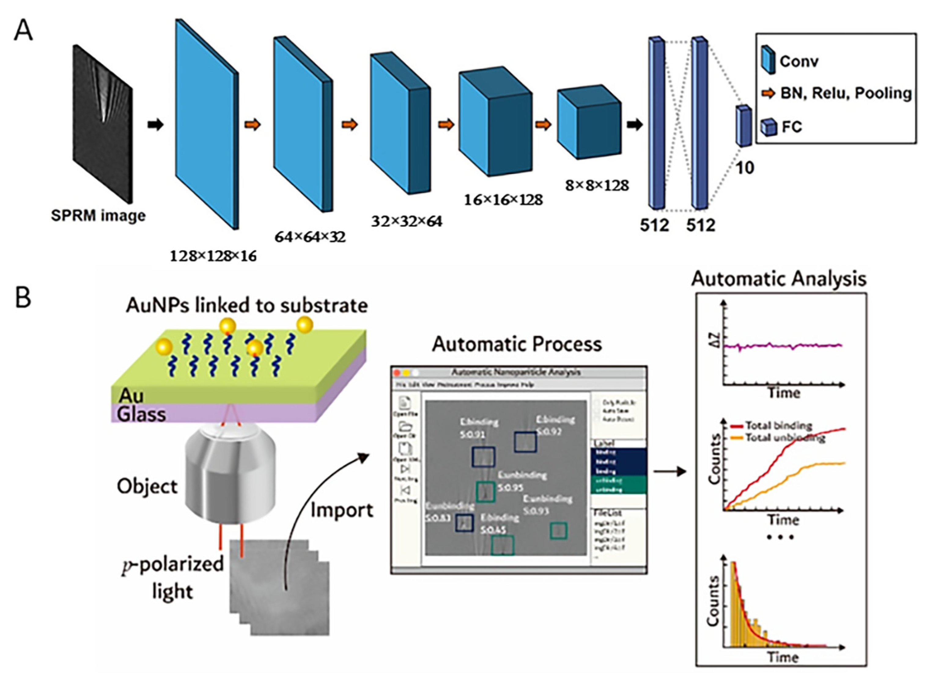 Chemosensors 10 00509 g008