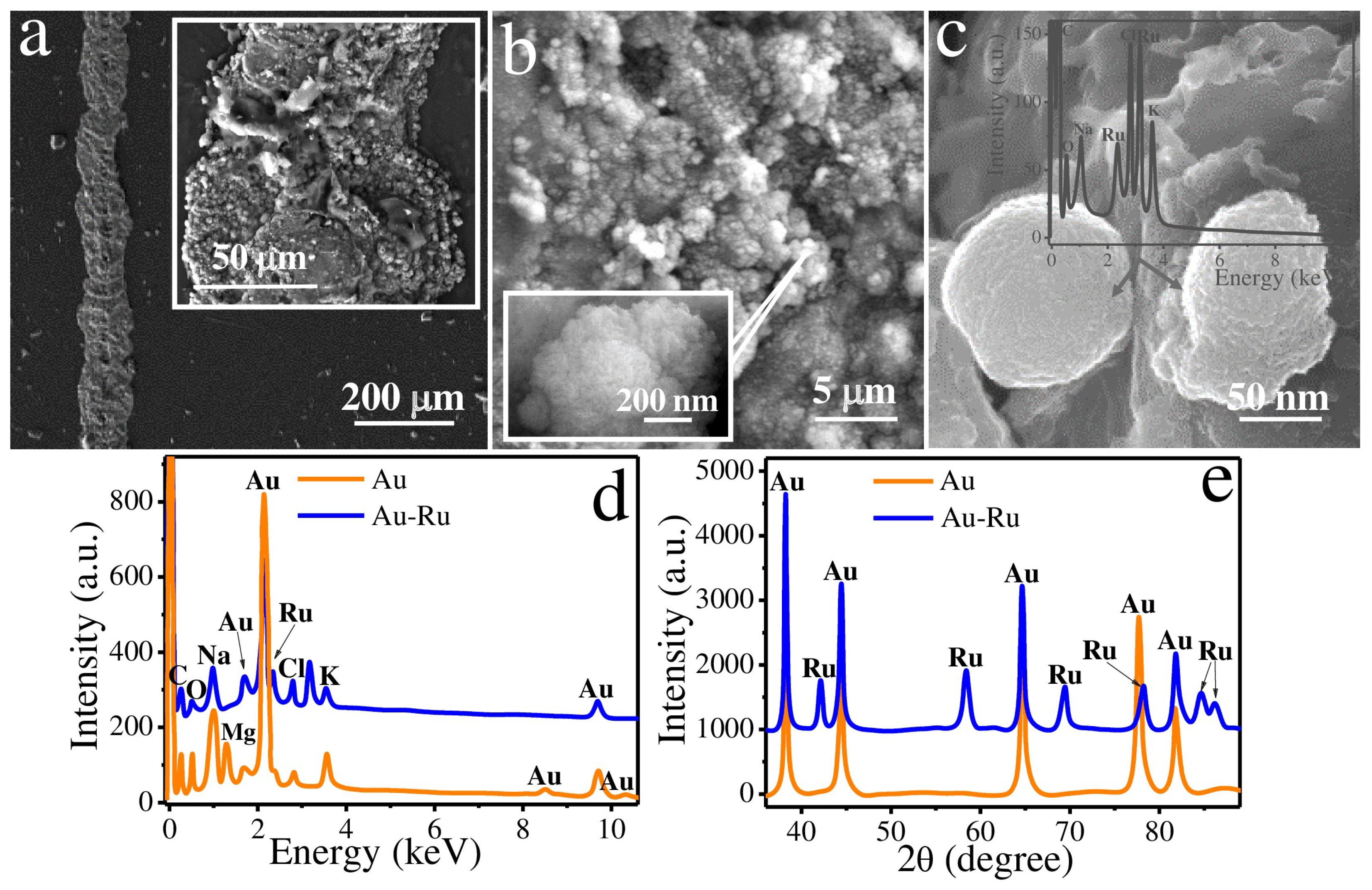 Chemosensors 10 00513 g002 Chemosensors 10 00513 g002