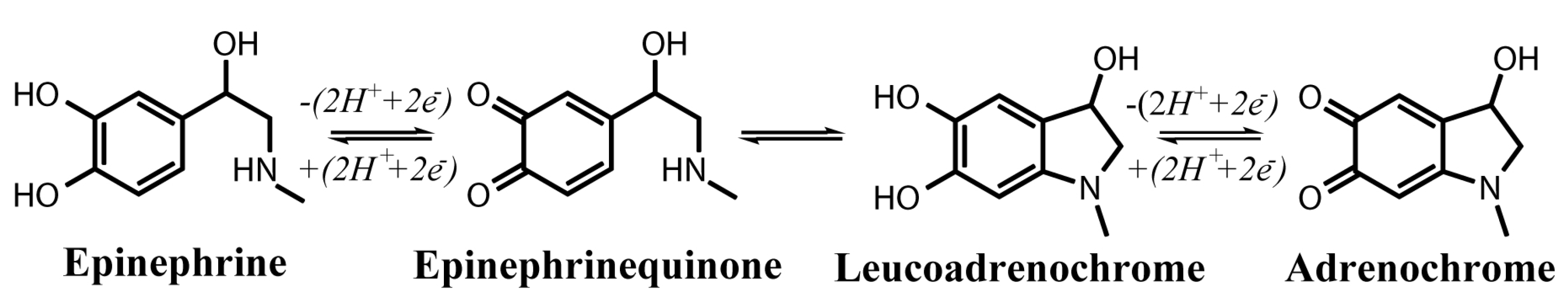 Chemosensors 10 00513 g005 Chemosensors 10 00513 g005