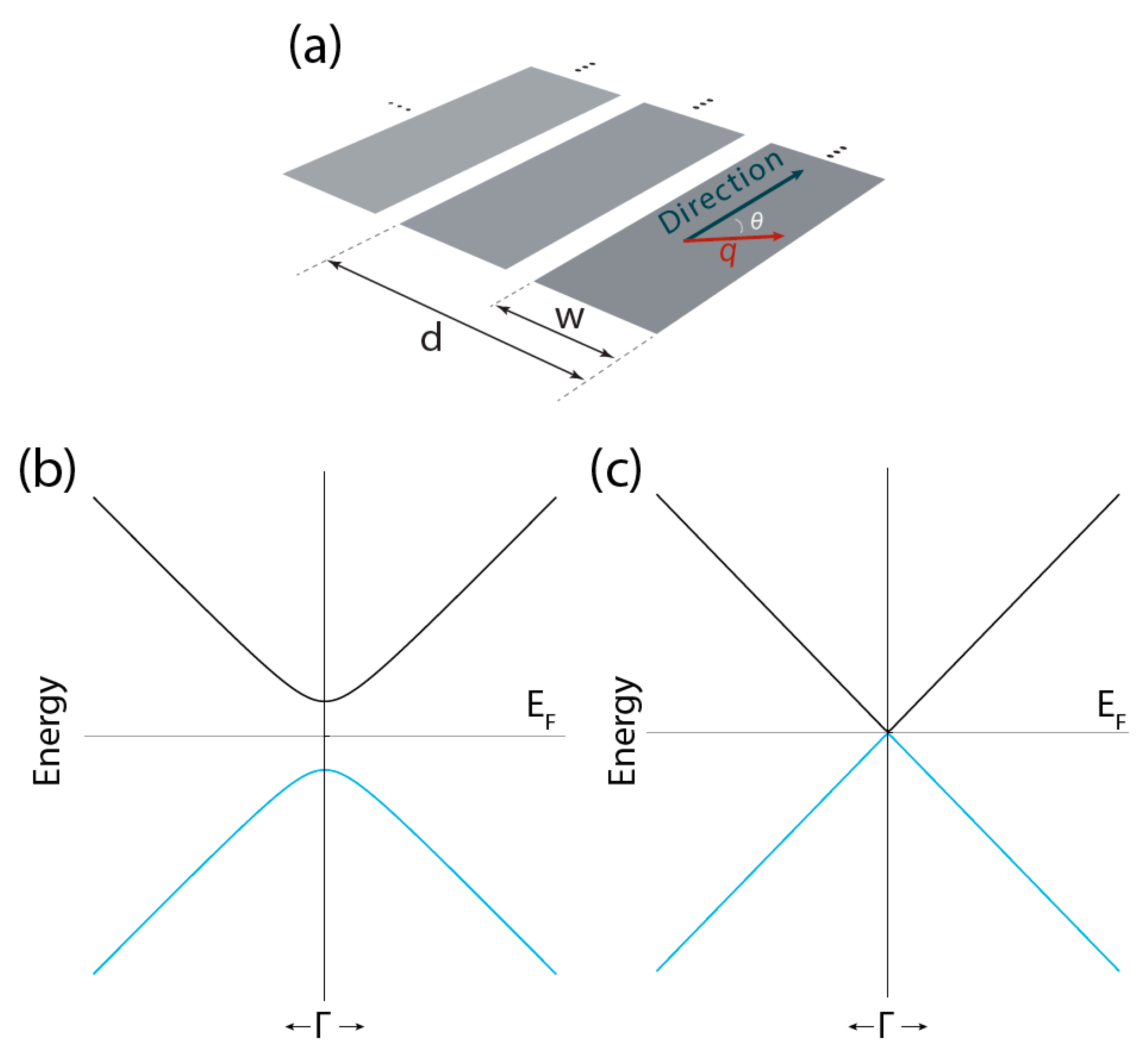 Chemosensors 10 00514 g001 Chemosensors 10 00514 g001