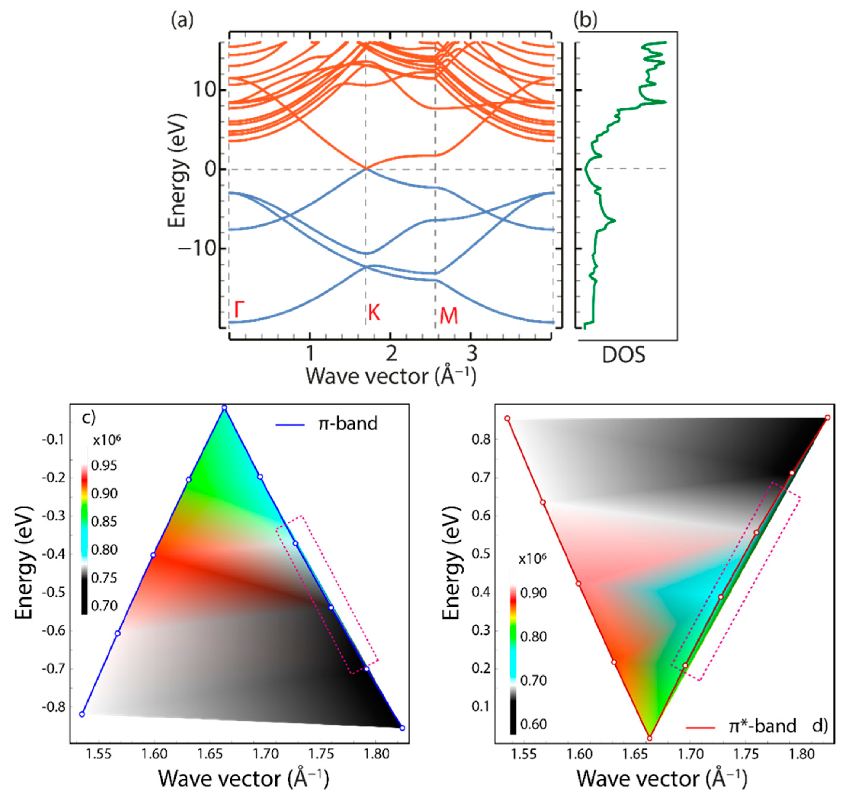 Chemosensors 10 00514 g002 Chemosensors 10 00514 g002