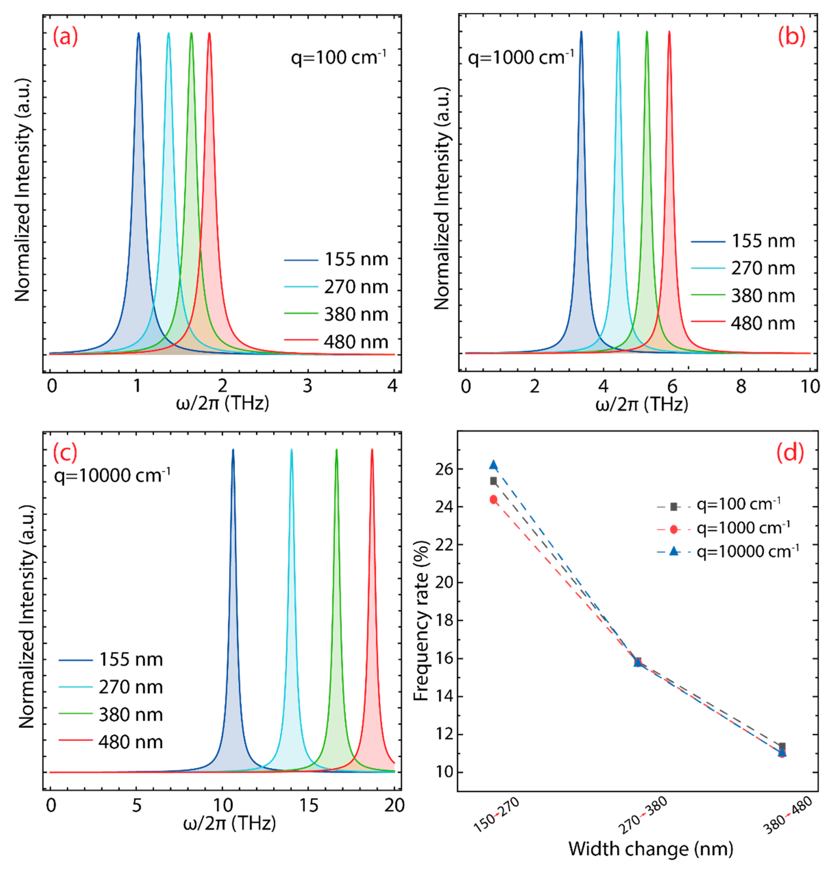Chemosensors 10 00514 g006 Chemosensors 10 00514 g006