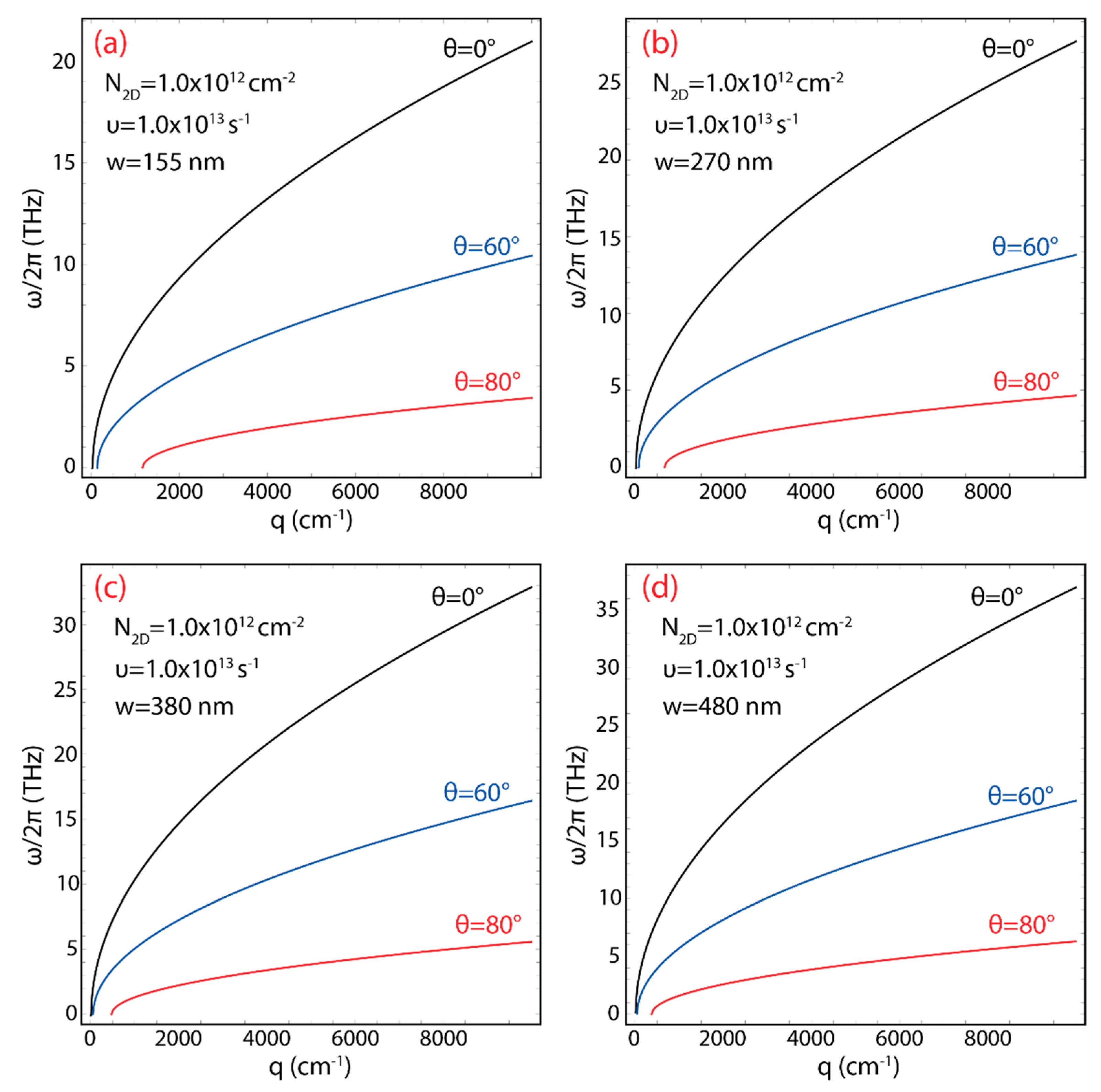Chemosensors 10 00514 g007 Chemosensors 10 00514 g007