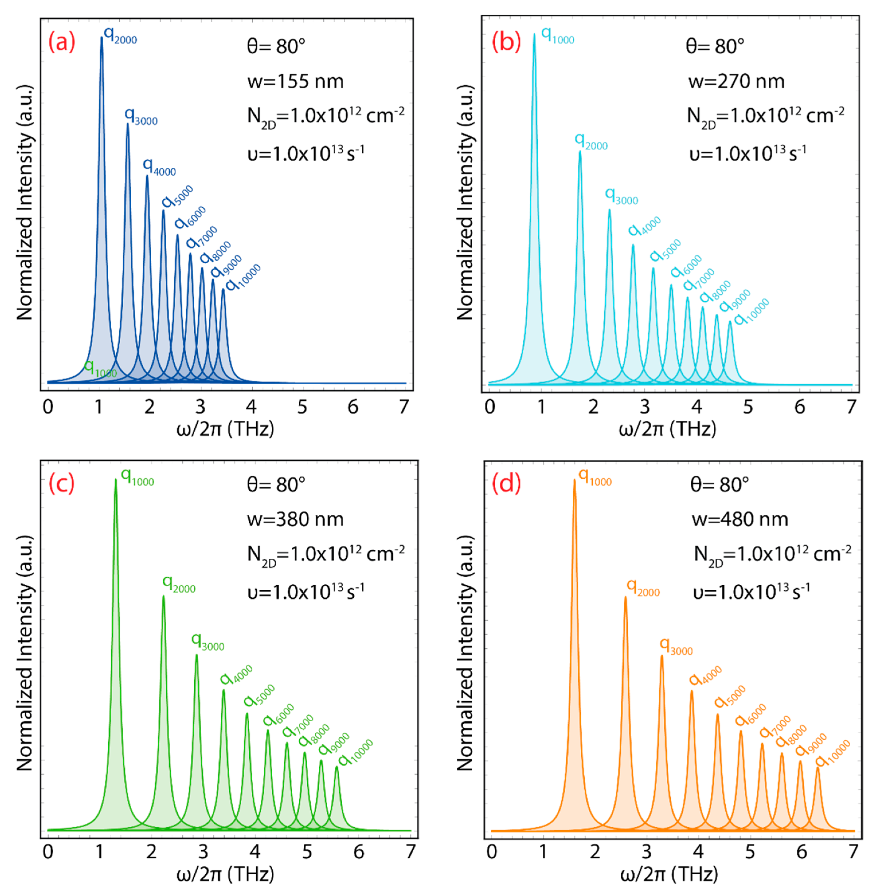 Chemosensors 10 00514 g008 Chemosensors 10 00514 g008