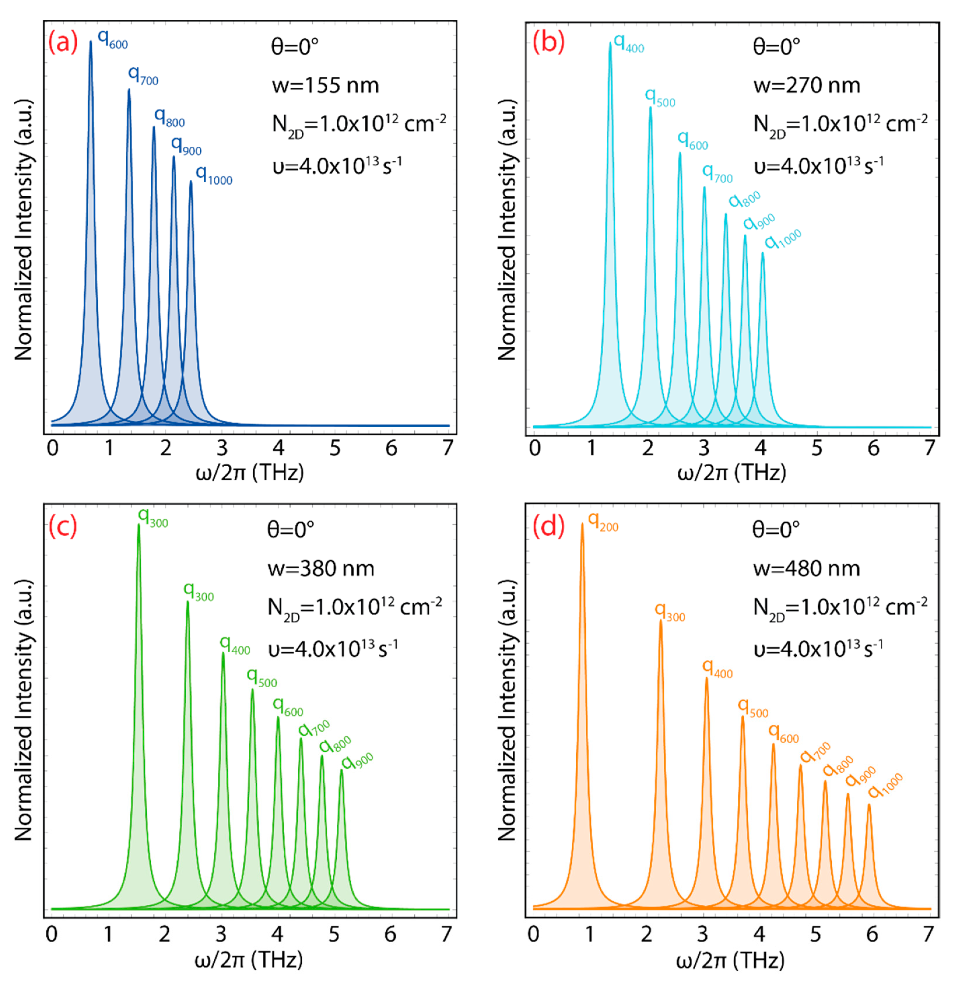 Chemosensors 10 00514 g011 Chemosensors 10 00514 g011