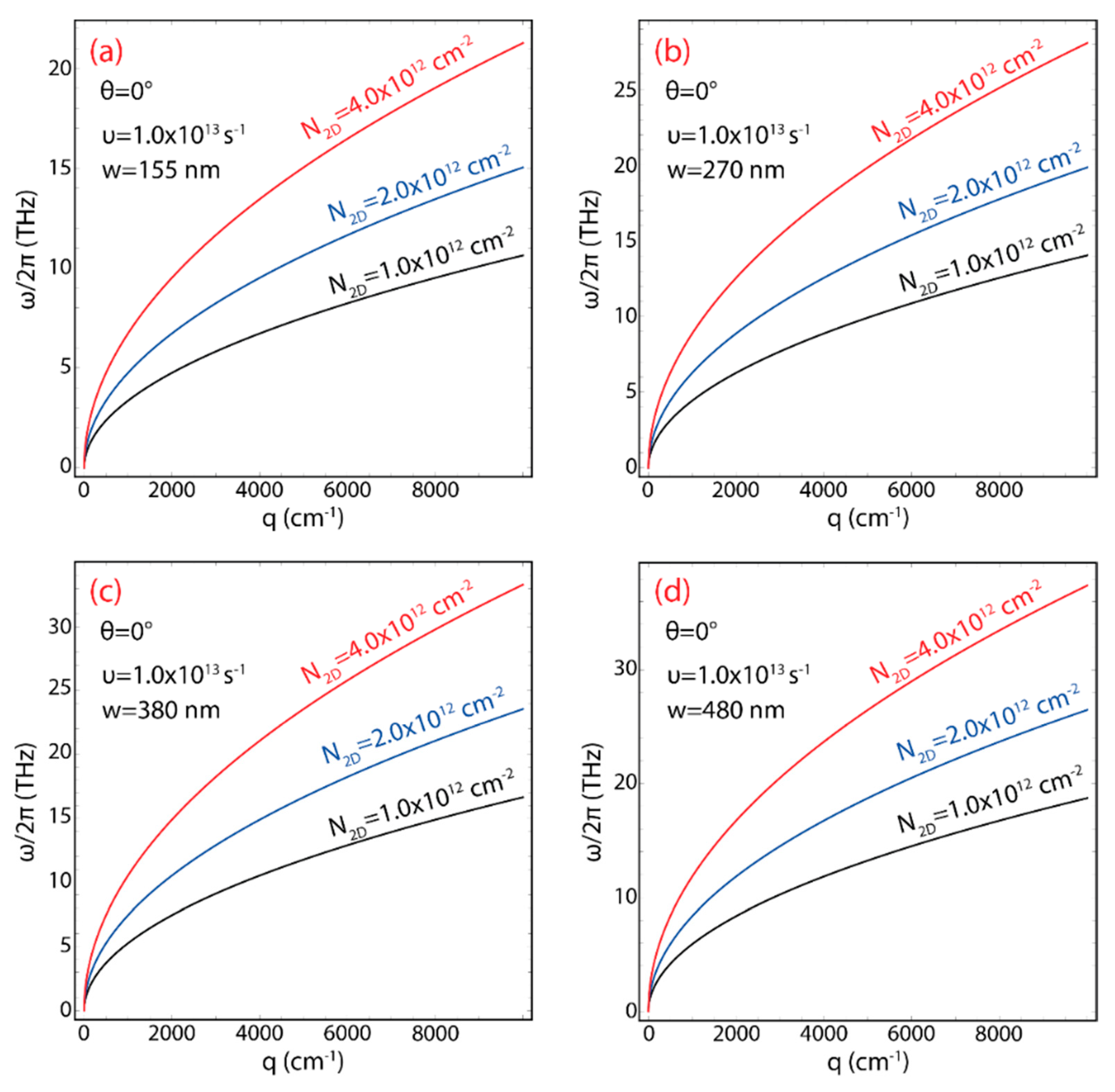 Chemosensors 10 00514 g013 Chemosensors 10 00514 g013