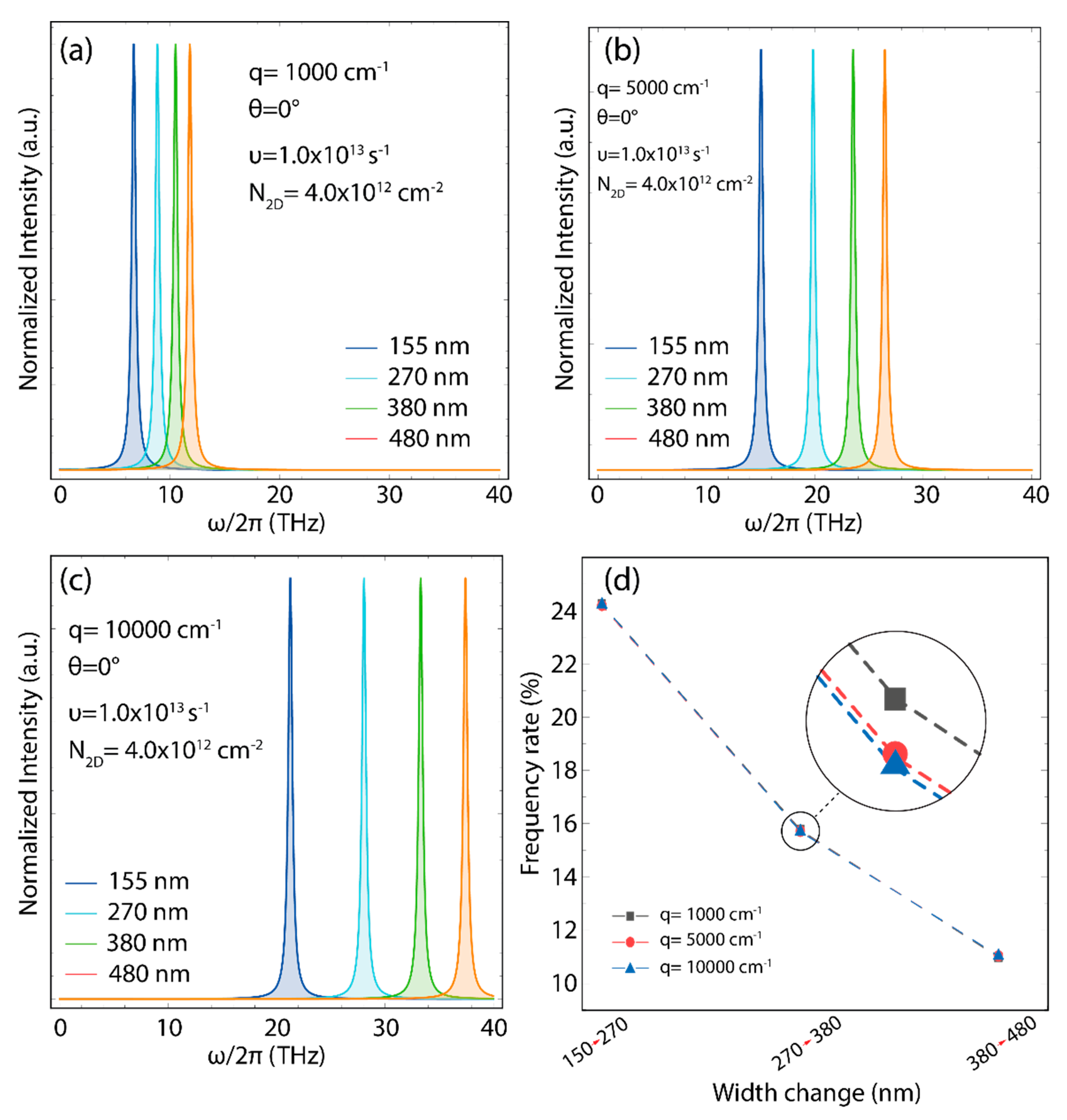 Chemosensors 10 00514 g015 Chemosensors 10 00514 g015