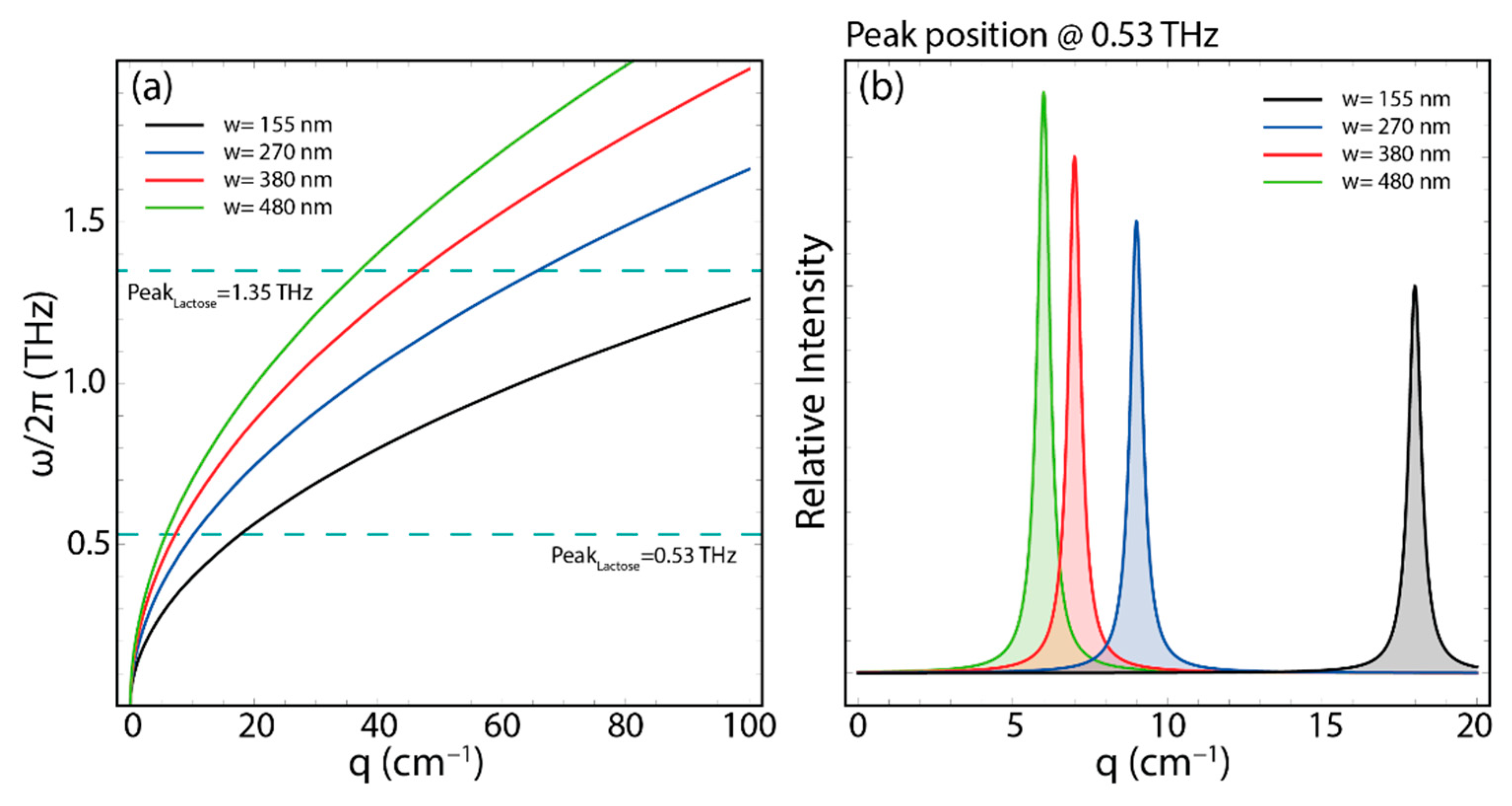 Chemosensors 10 00514 g016 Chemosensors 10 00514 g016
