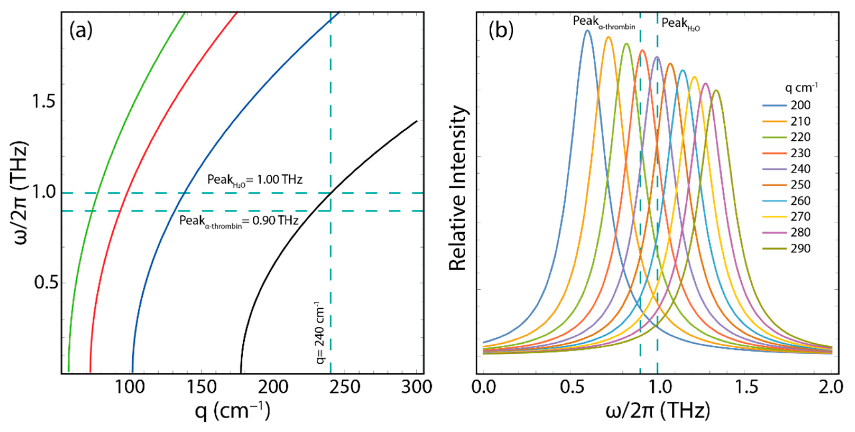 Chemosensors 10 00514 g017 Chemosensors 10 00514 g017