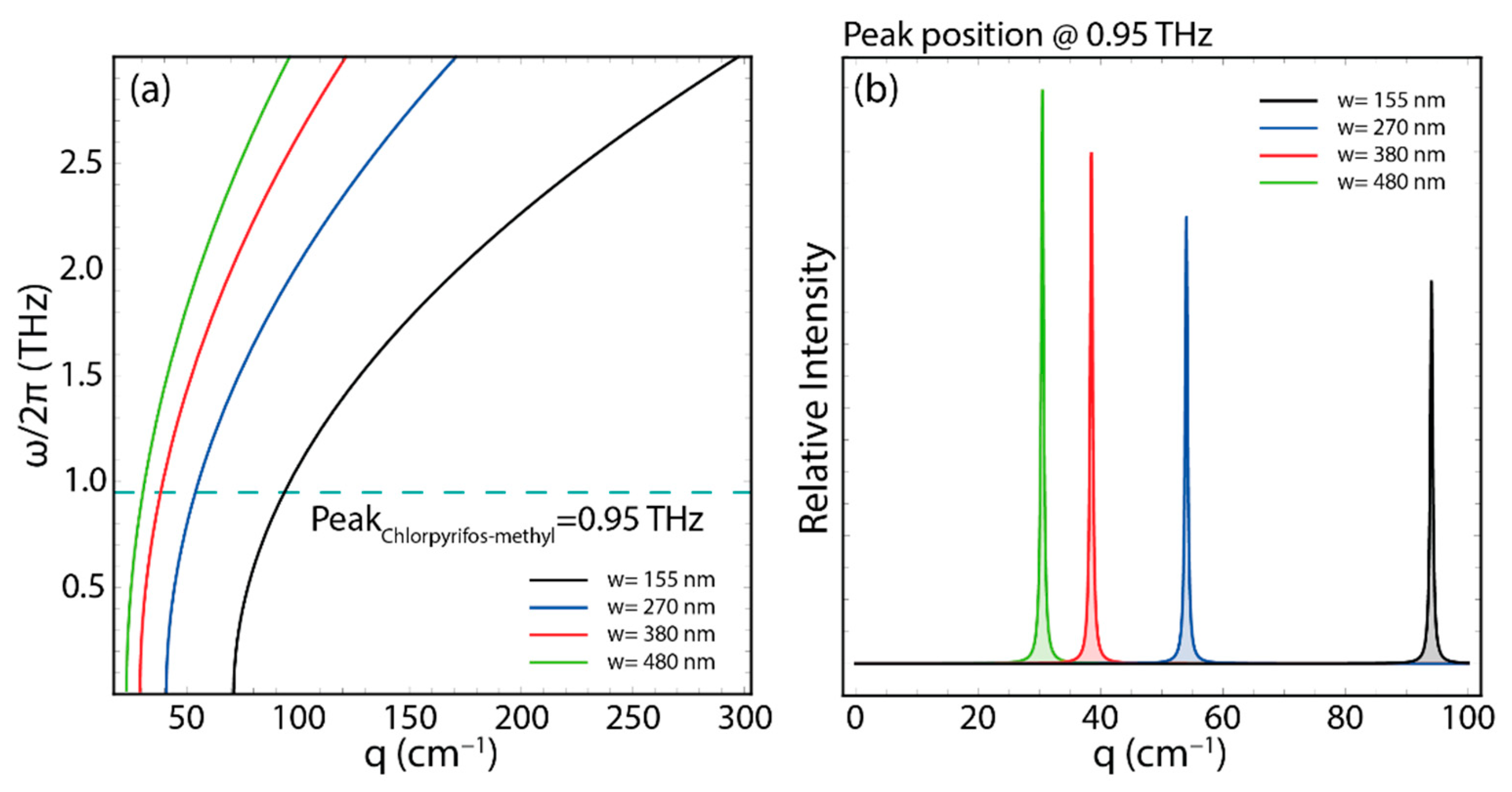 Chemosensors 10 00514 g018 Chemosensors 10 00514 g018