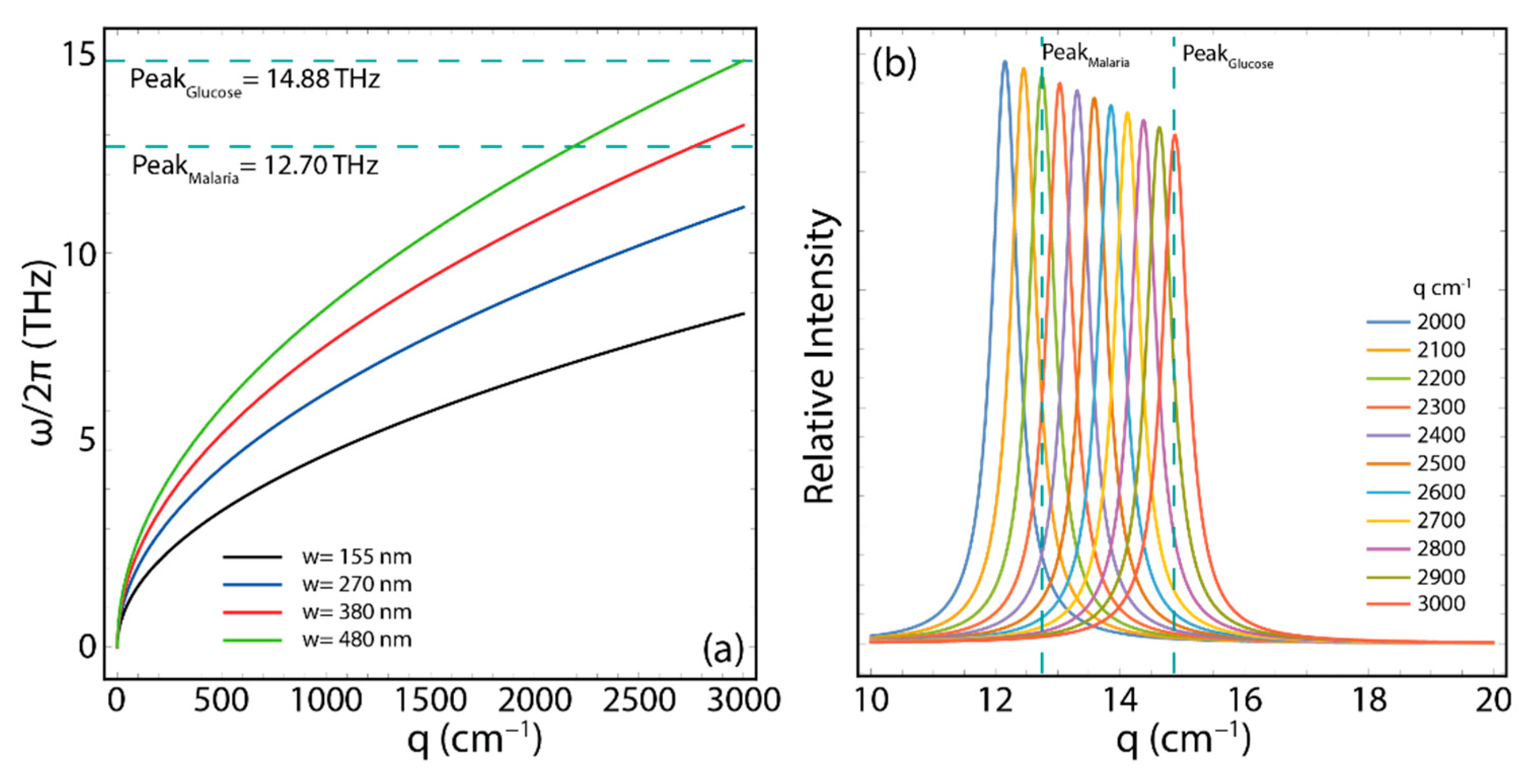 Chemosensors 10 00514 g019 Chemosensors 10 00514 g019