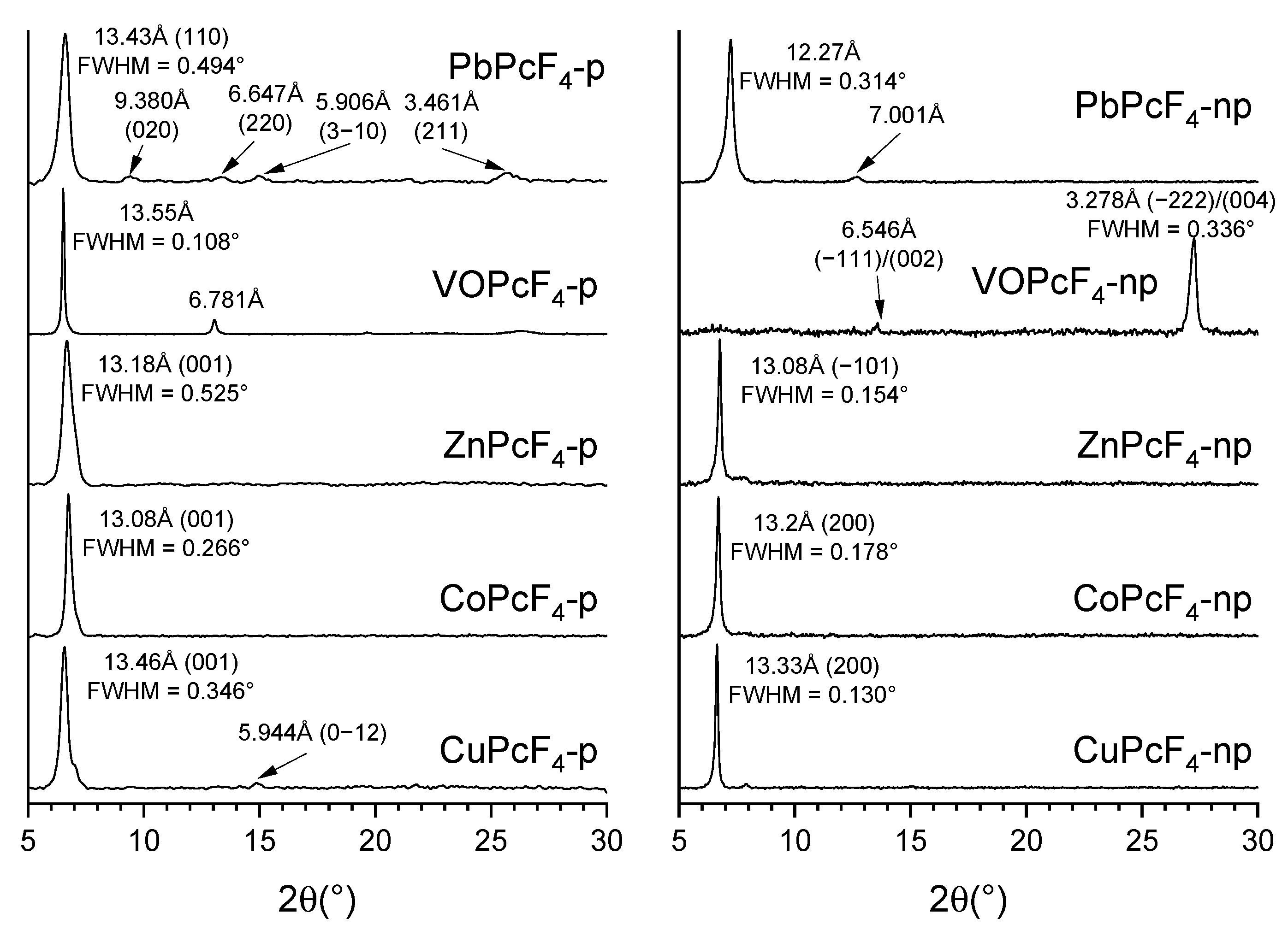 Chemosensors 10 00515 g002 Chemosensors 10 00515 g002