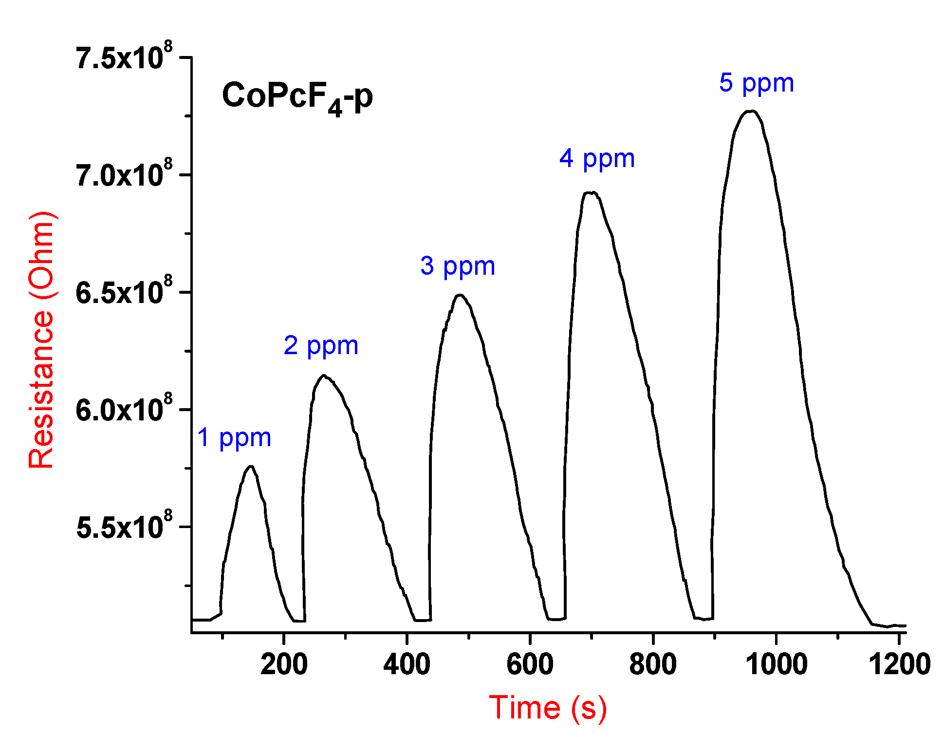 Chemosensors 10 00515 g005 Chemosensors 10 00515 g005