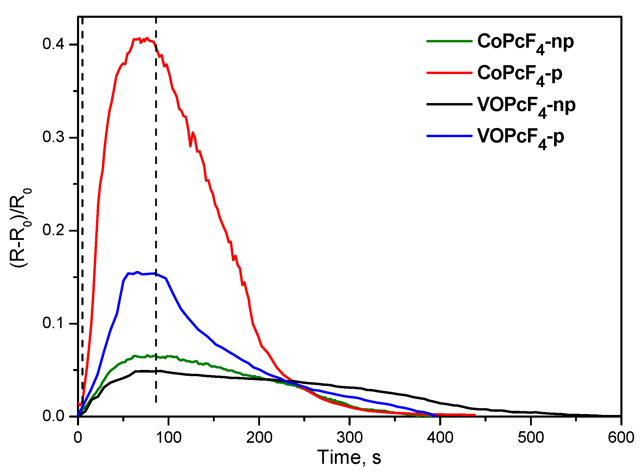 Chemosensors 10 00515 g007 Chemosensors 10 00515 g007