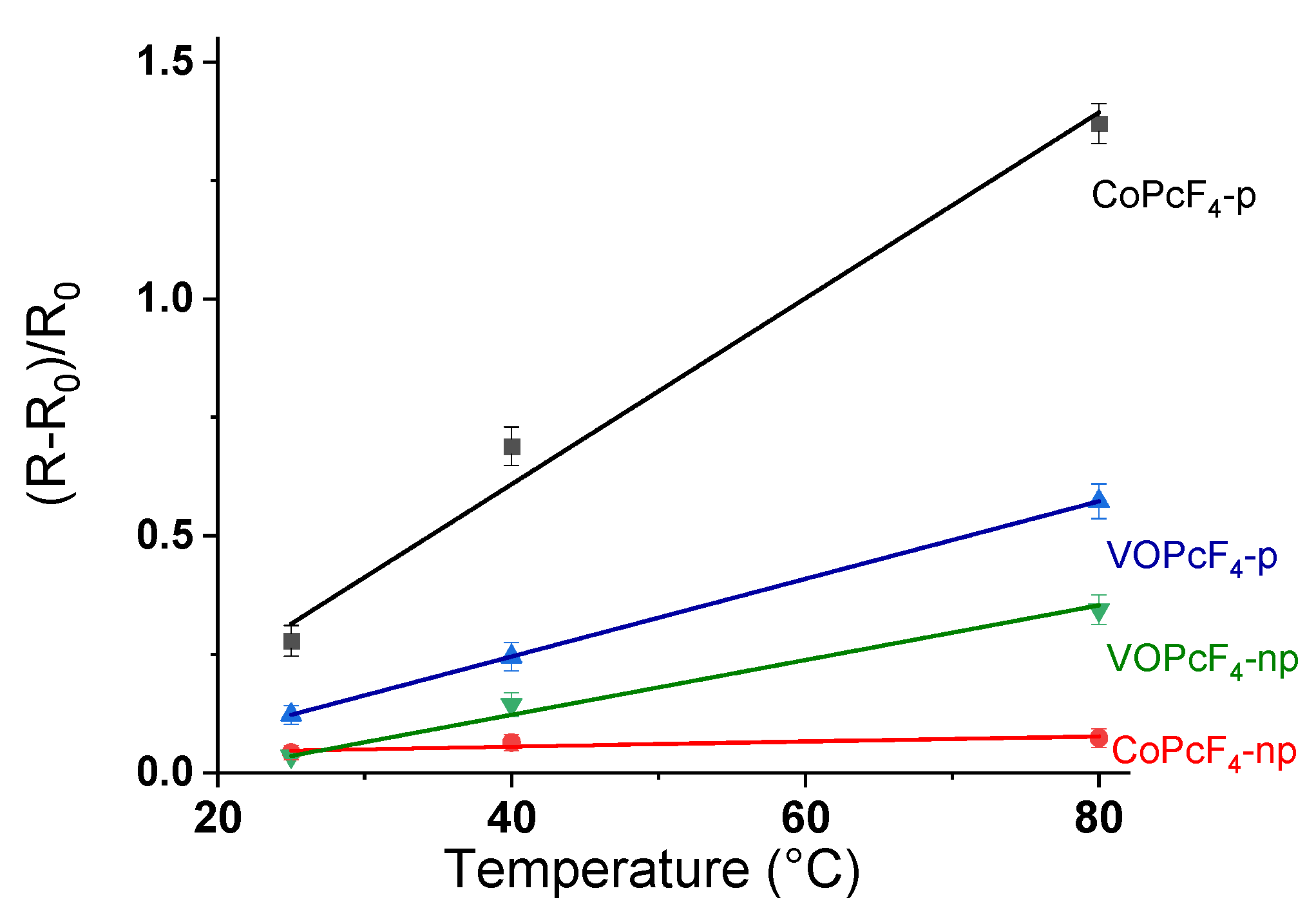 Chemosensors 10 00515 g012 Chemosensors 10 00515 g012