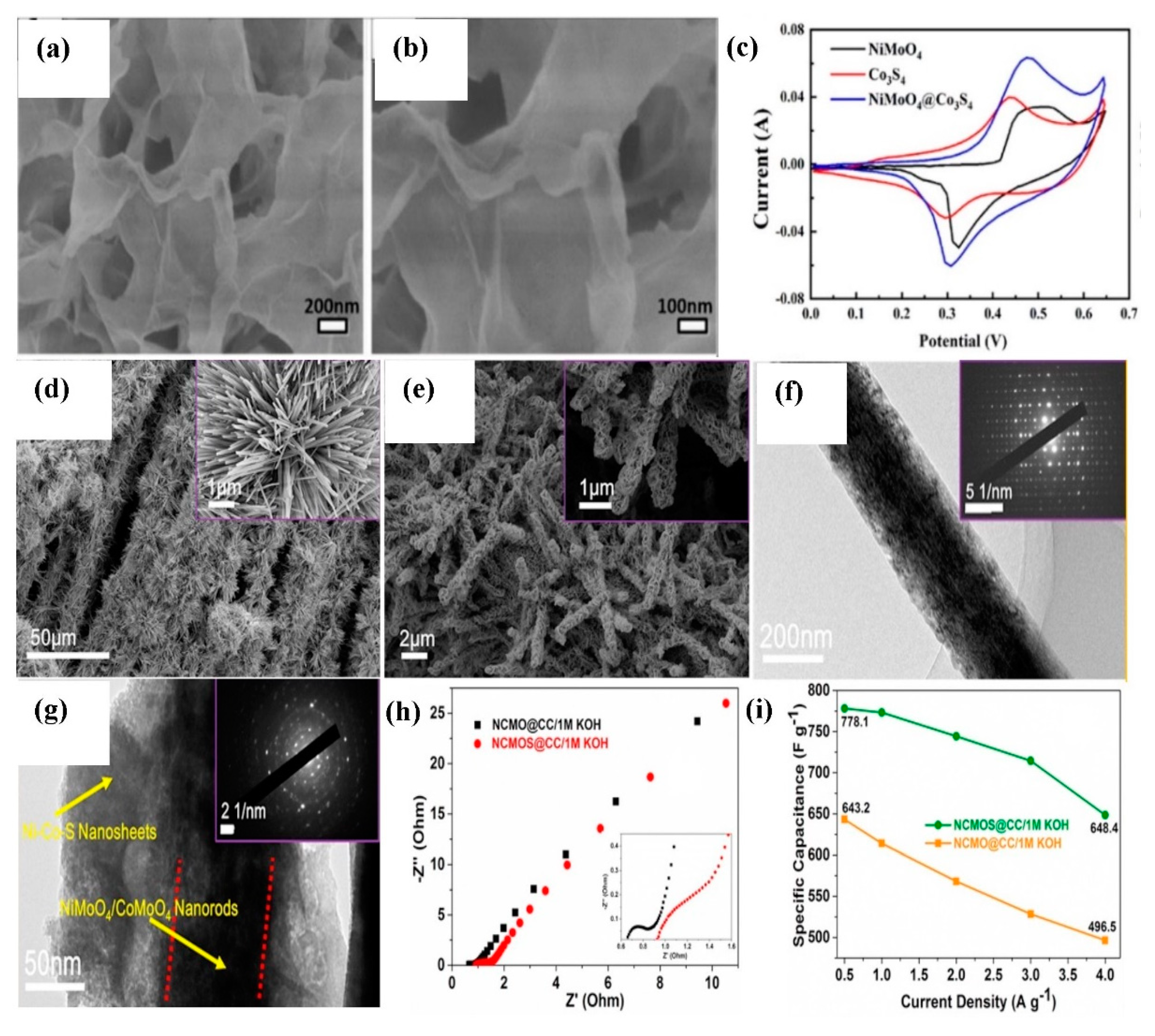 Chemosensors 10 00516 g006 Chemosensors 10 00516 g006