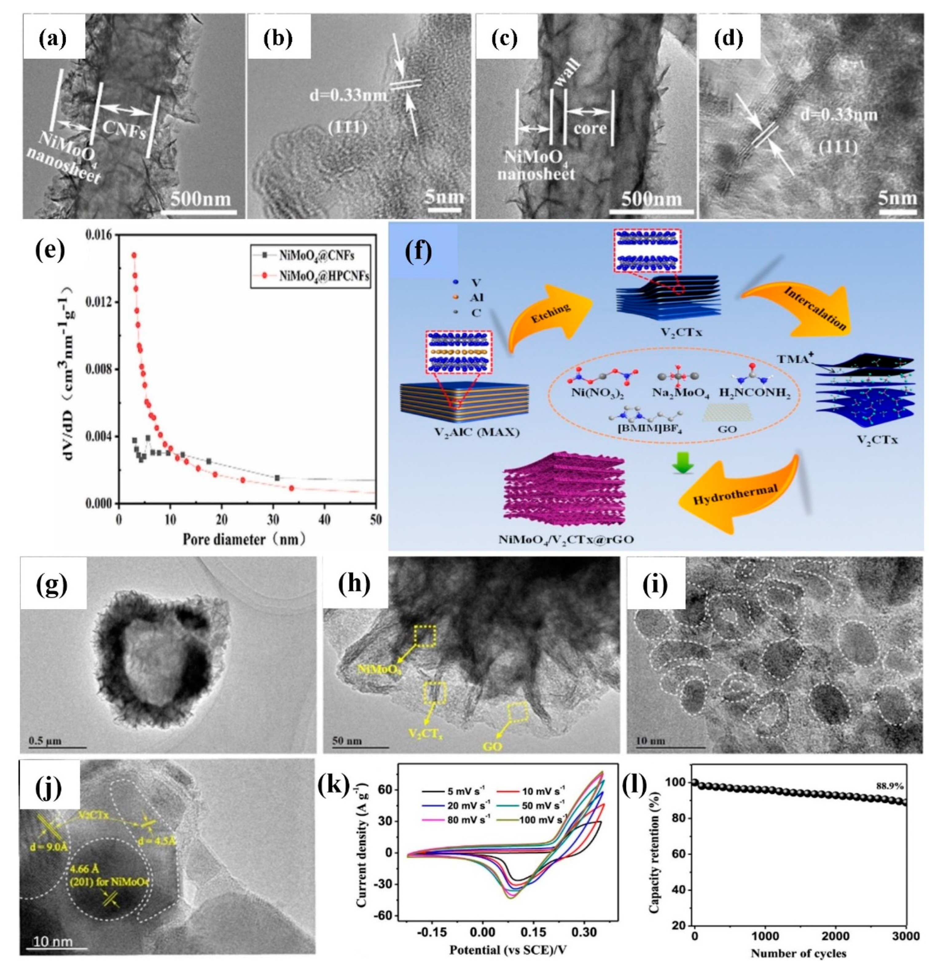 Chemosensors 10 00516 g008 Chemosensors 10 00516 g008