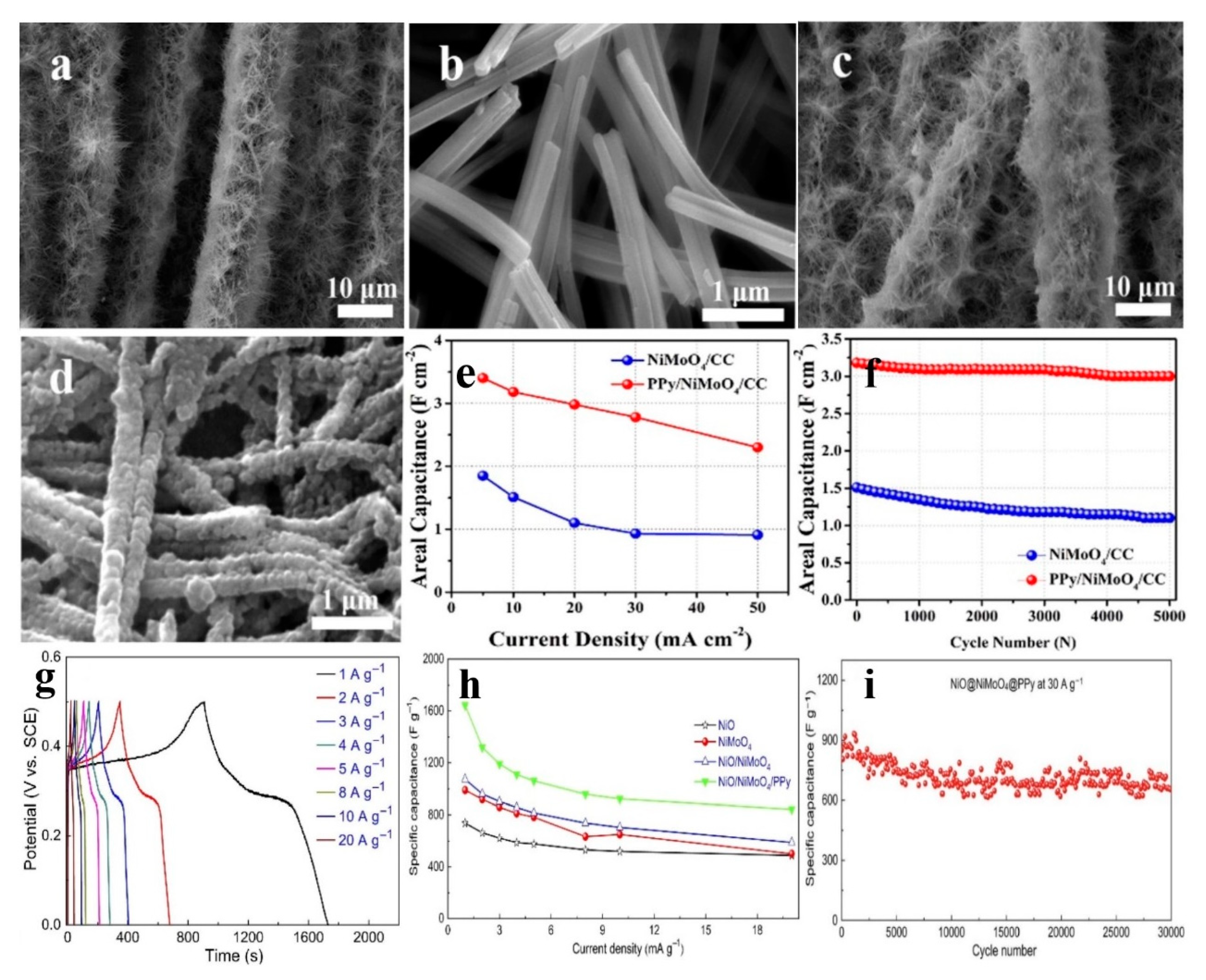 Chemosensors 10 00516 g009 Chemosensors 10 00516 g009