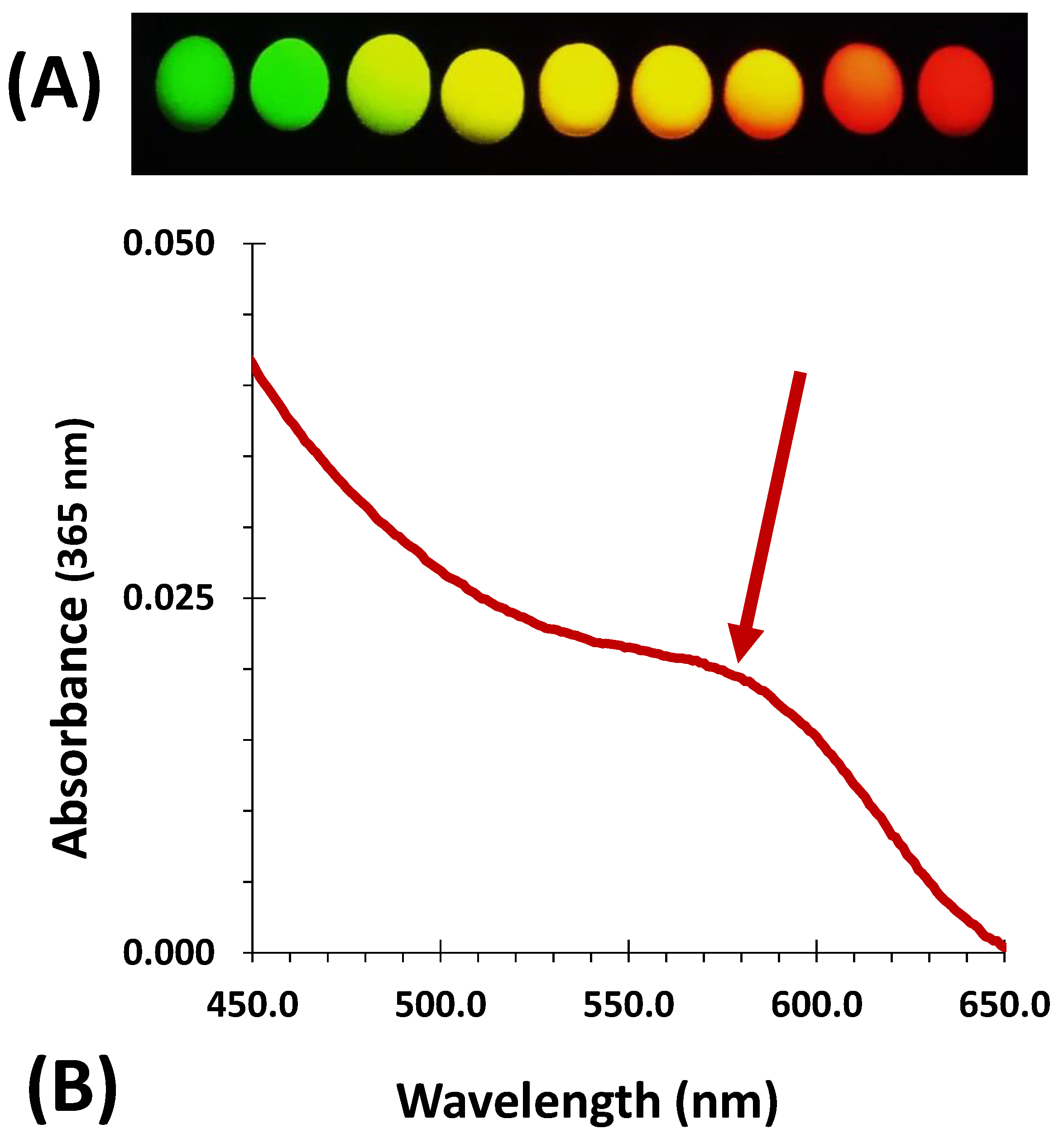 Chemosensors 10 00518 g002