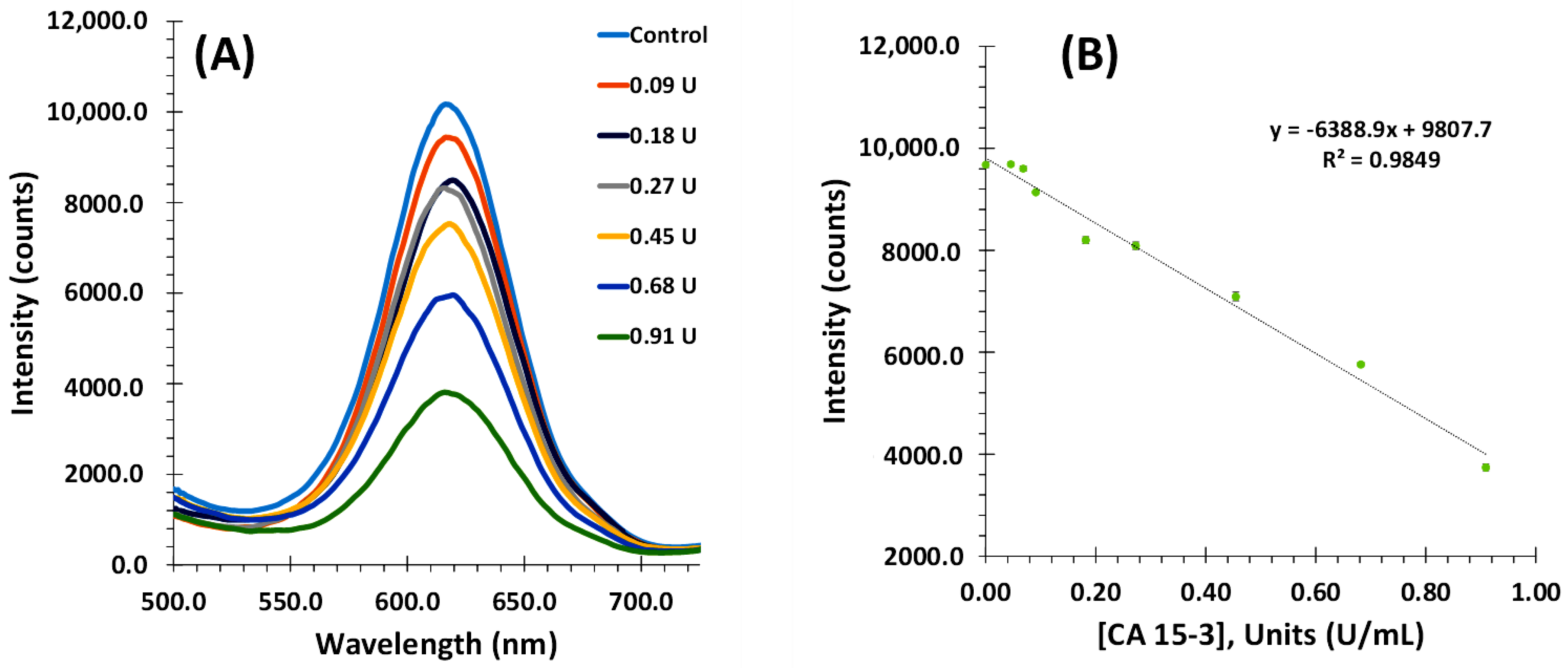 Chemosensors 10 00518 g006