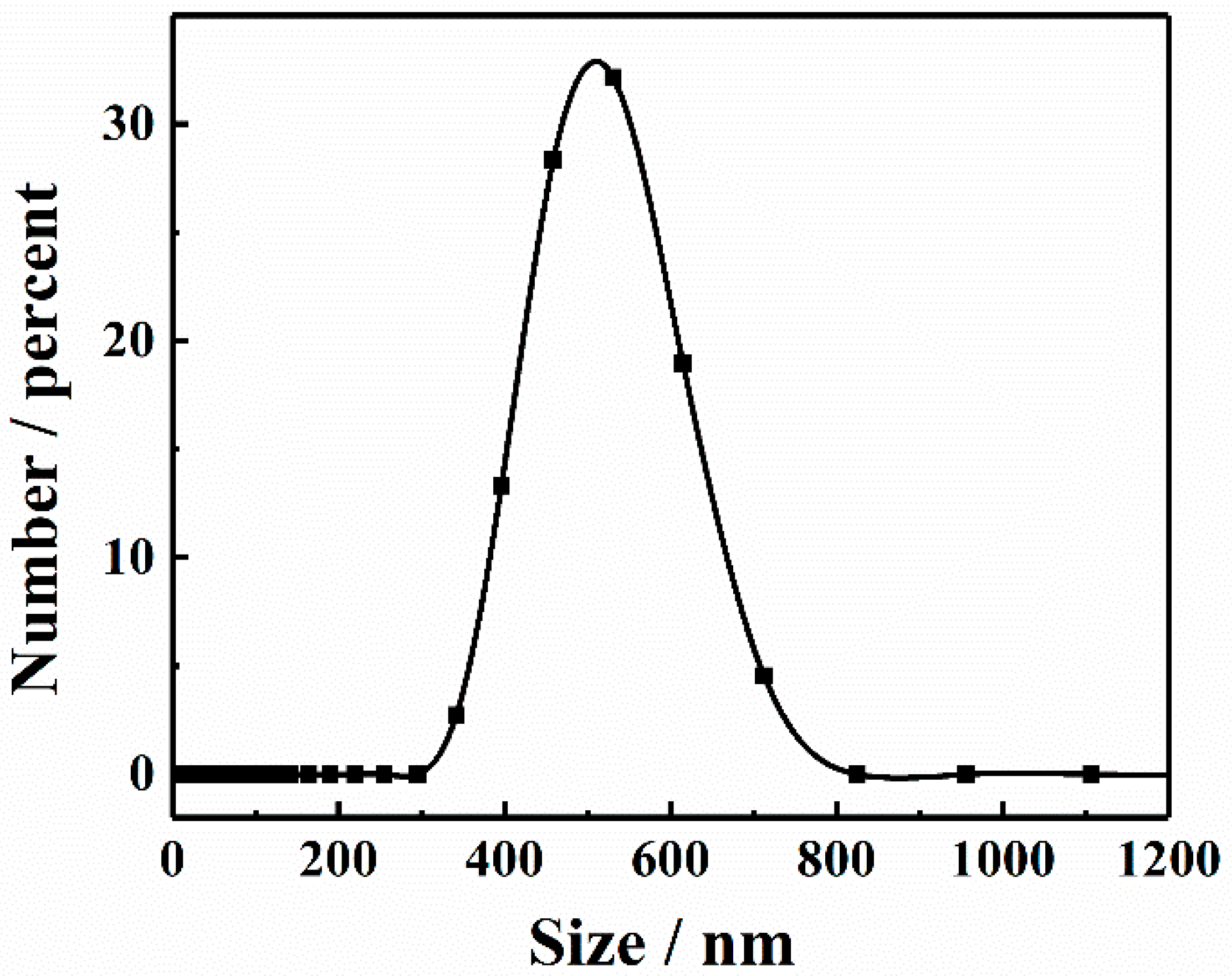Chemosensors 10 00519 g002 Chemosensors 10 00519 g002