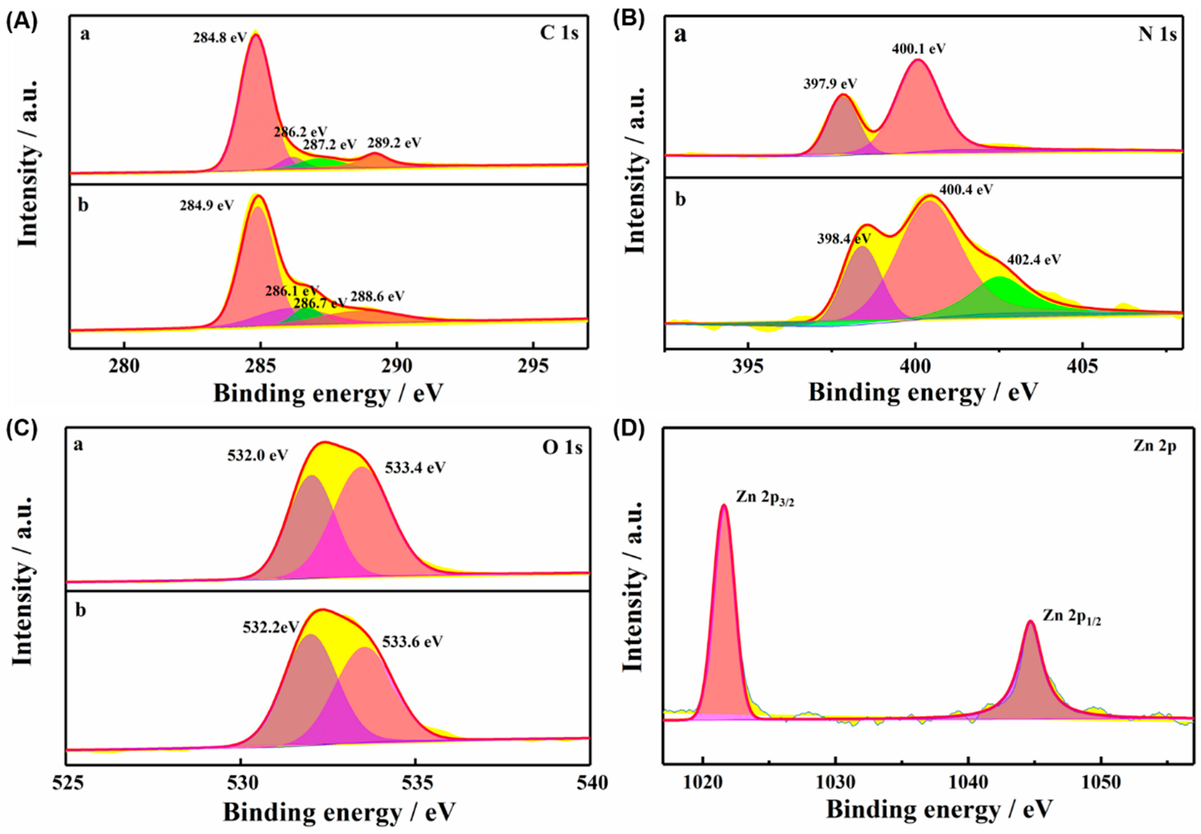 Chemosensors 10 00519 g003 Chemosensors 10 00519 g003