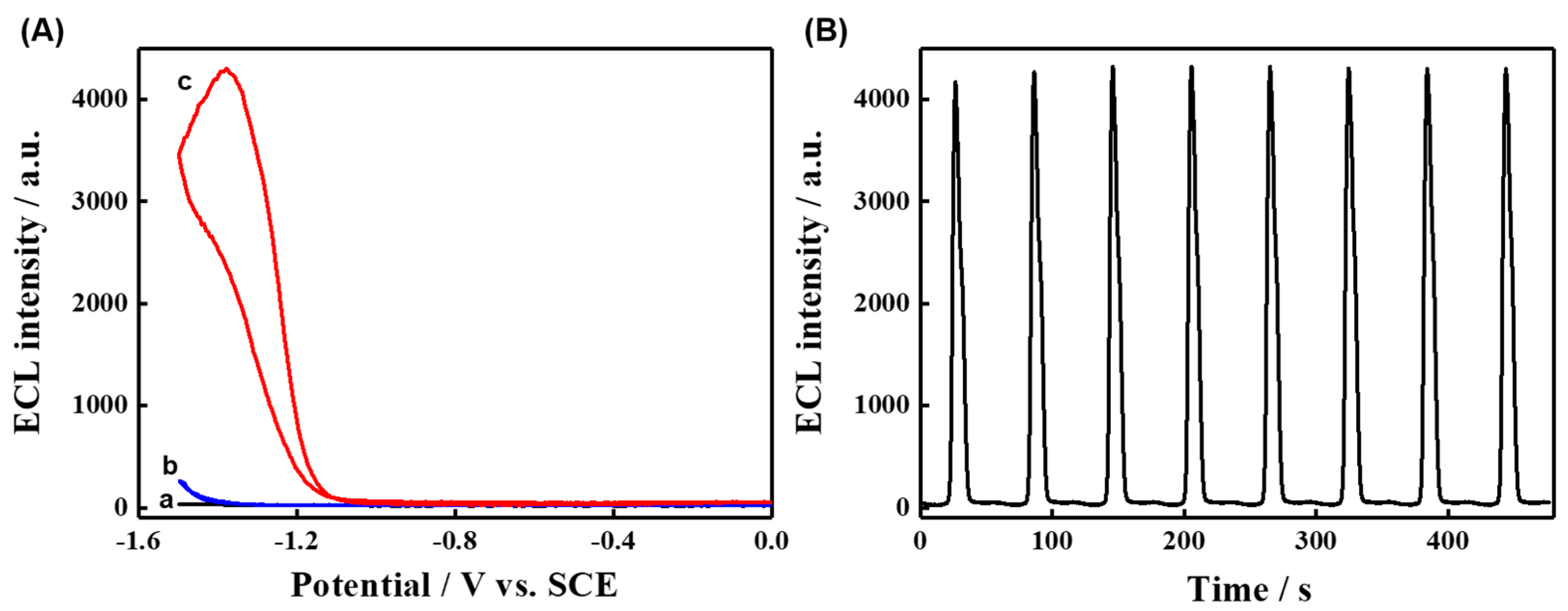 Chemosensors 10 00519 g006 Chemosensors 10 00519 g006