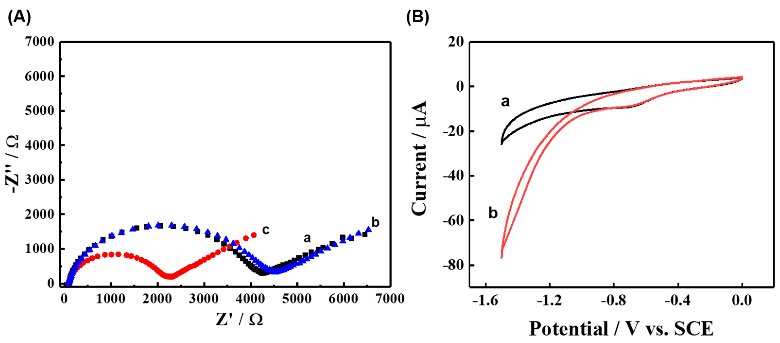 Chemosensors 10 00519 g009 Chemosensors 10 00519 g009