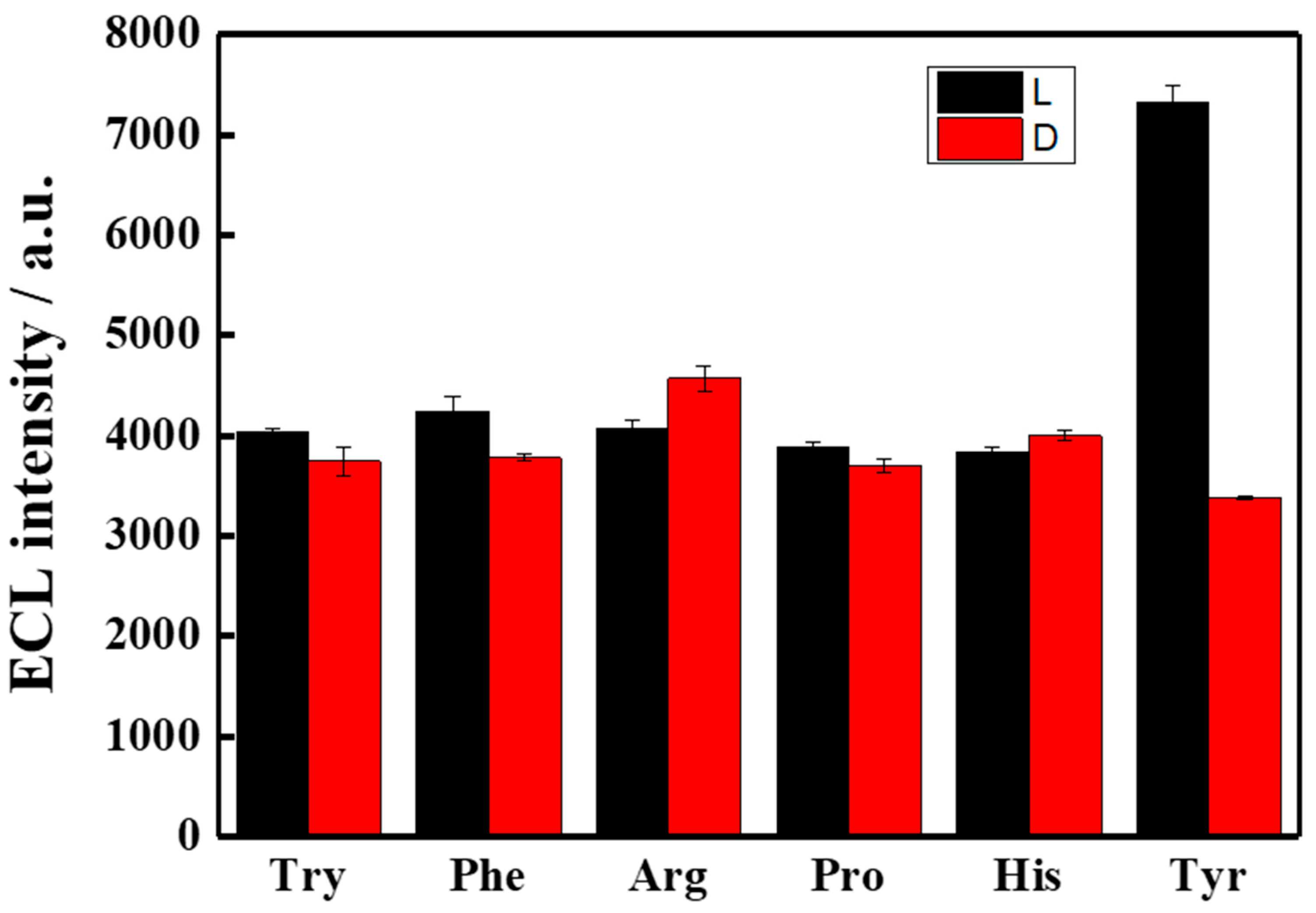 Chemosensors 10 00519 g011 Chemosensors 10 00519 g011