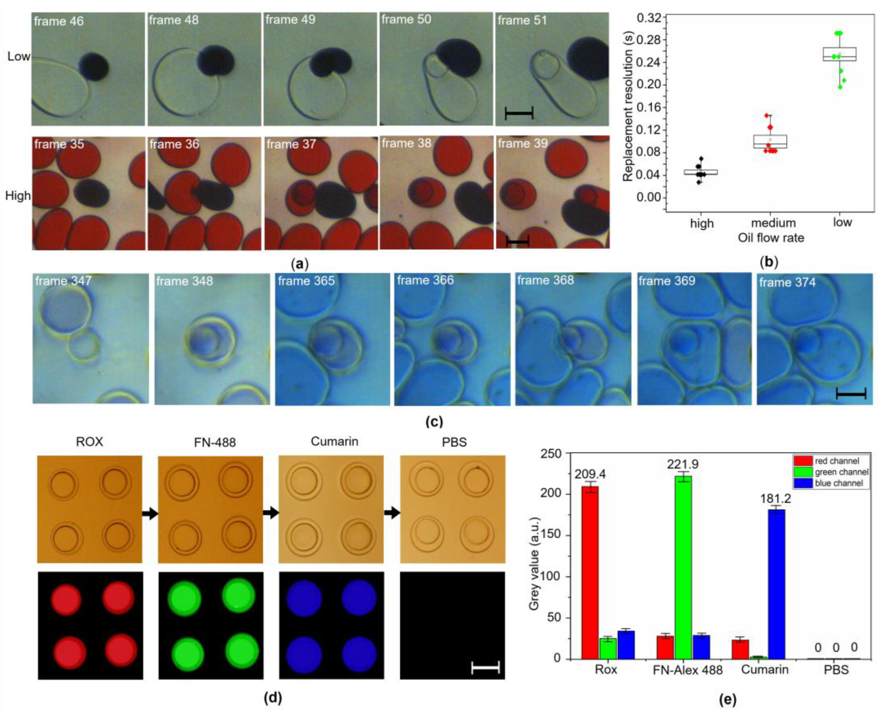 Chemosensors 10 00521 g003 Chemosensors 10 00521 g003