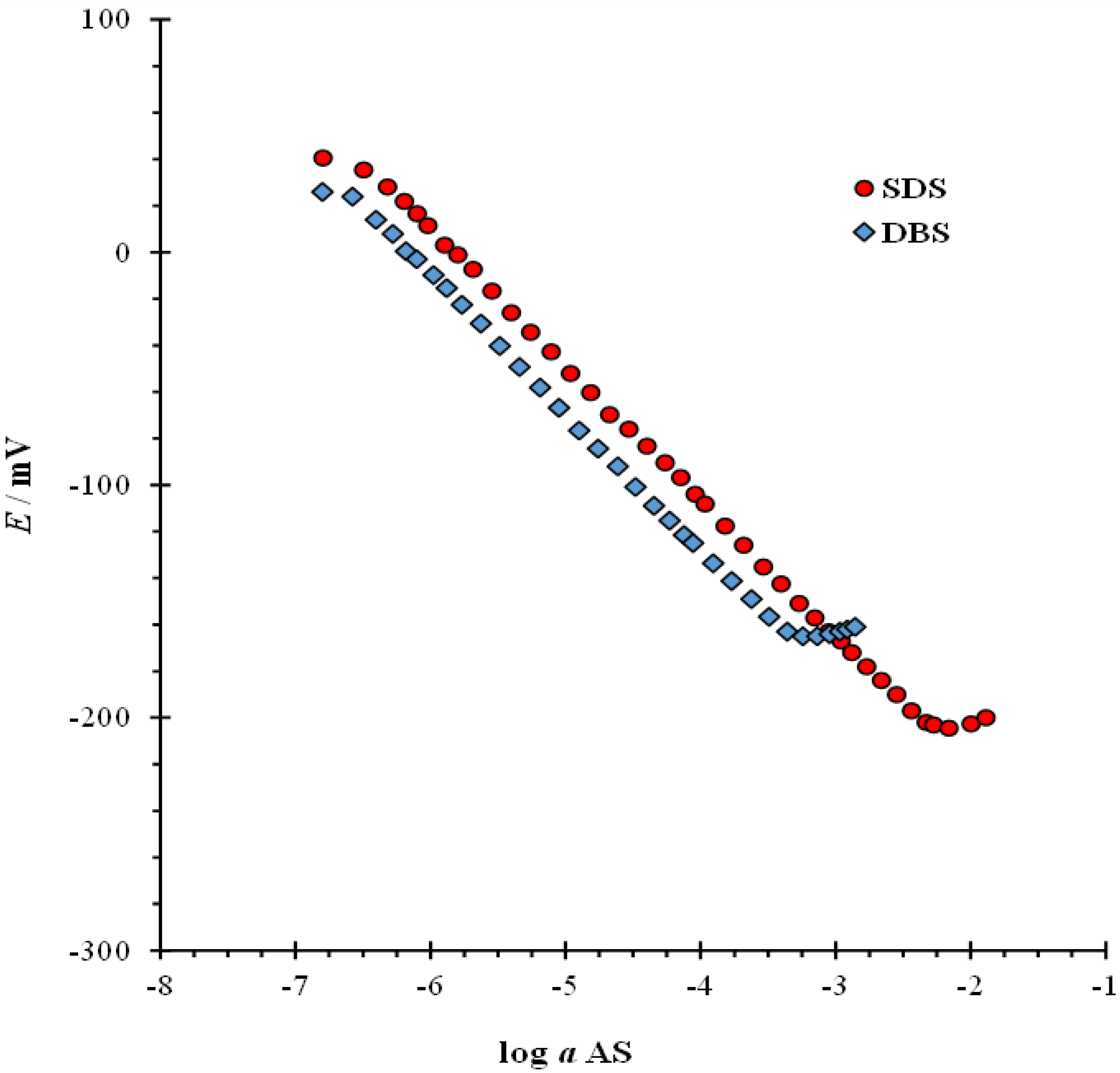 Chemosensors 10 00523 g002 Chemosensors 10 00523 g002