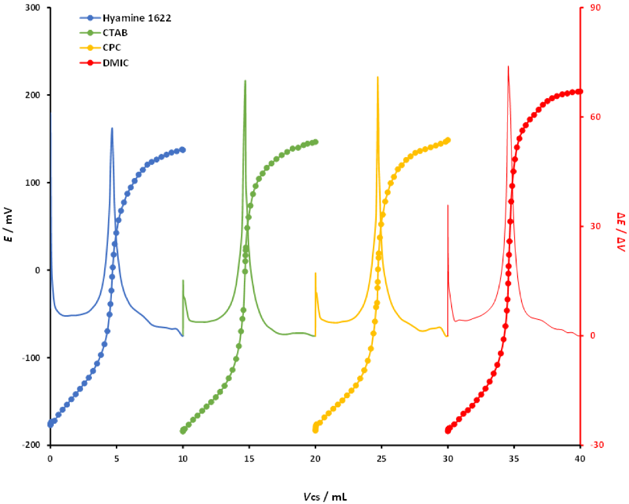 Chemosensors 10 00523 g004 Chemosensors 10 00523 g004