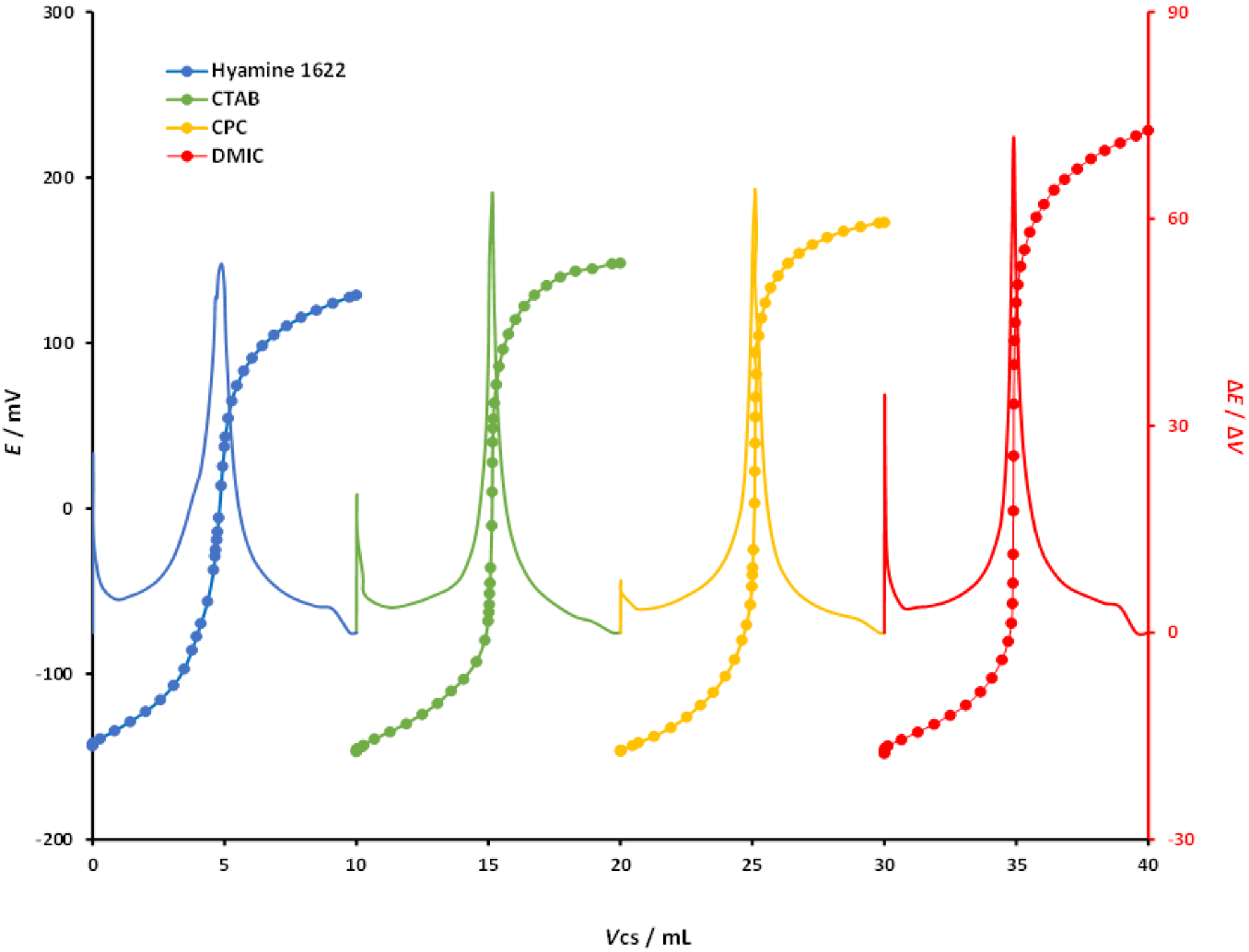 Chemosensors 10 00523 g005 Chemosensors 10 00523 g005