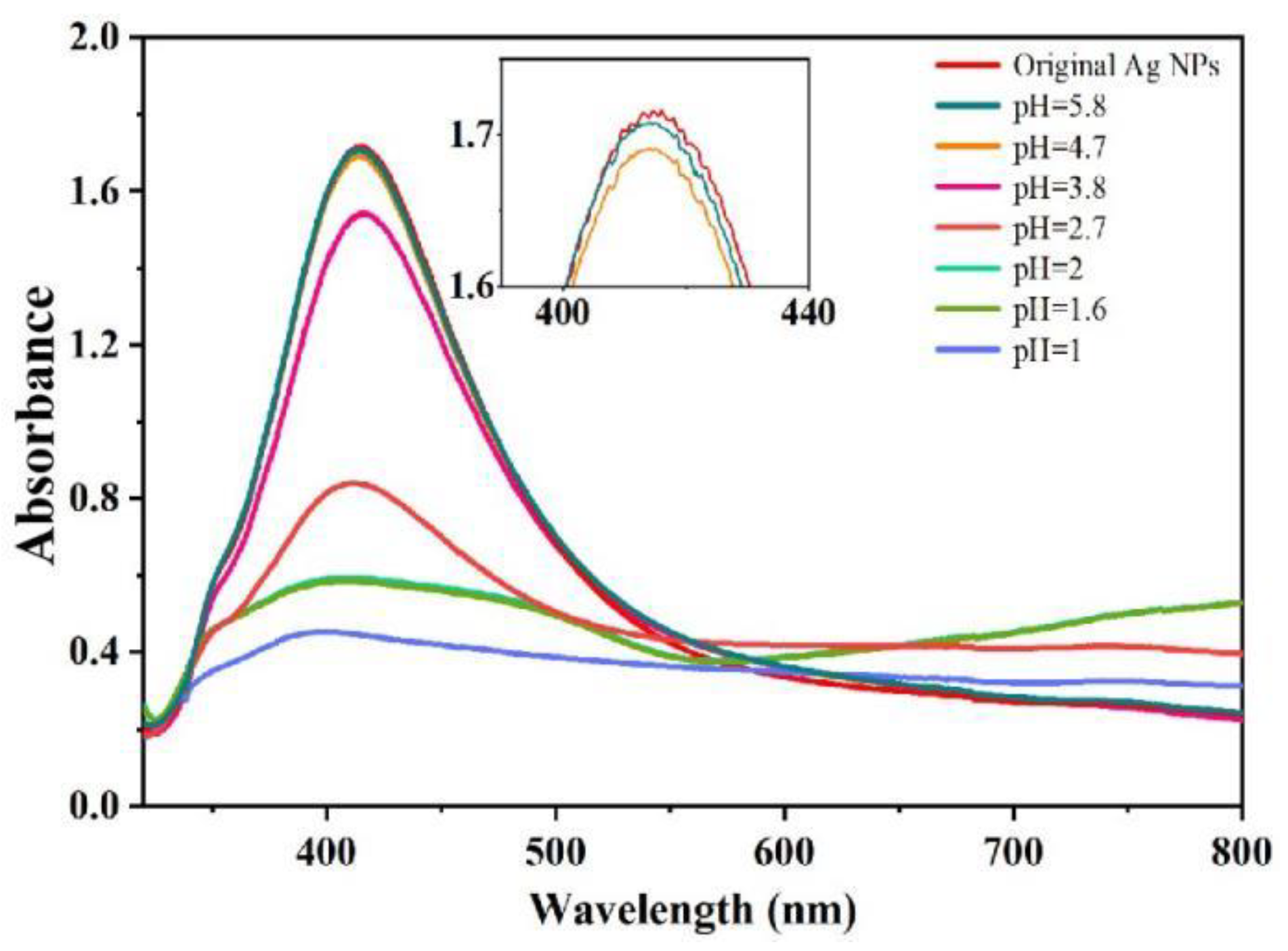 Chemosensors 10 00524 g001 Chemosensors 10 00524 g001
