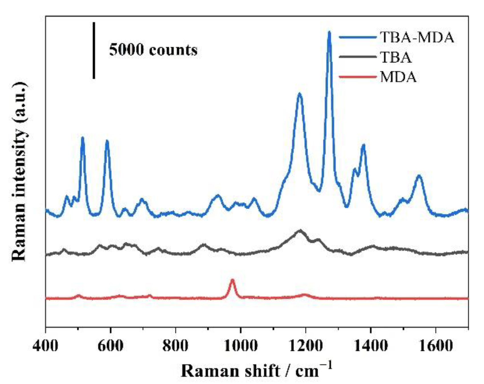 Chemosensors 10 00524 g003 Chemosensors 10 00524 g003