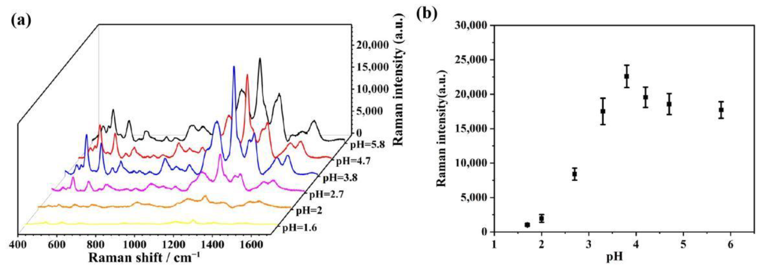 Chemosensors 10 00524 g005 Chemosensors 10 00524 g005