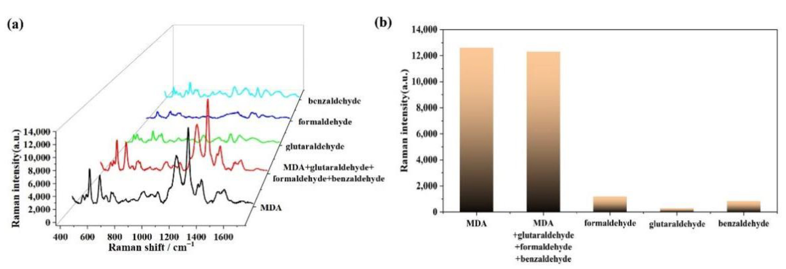Chemosensors 10 00524 g006 Chemosensors 10 00524 g006