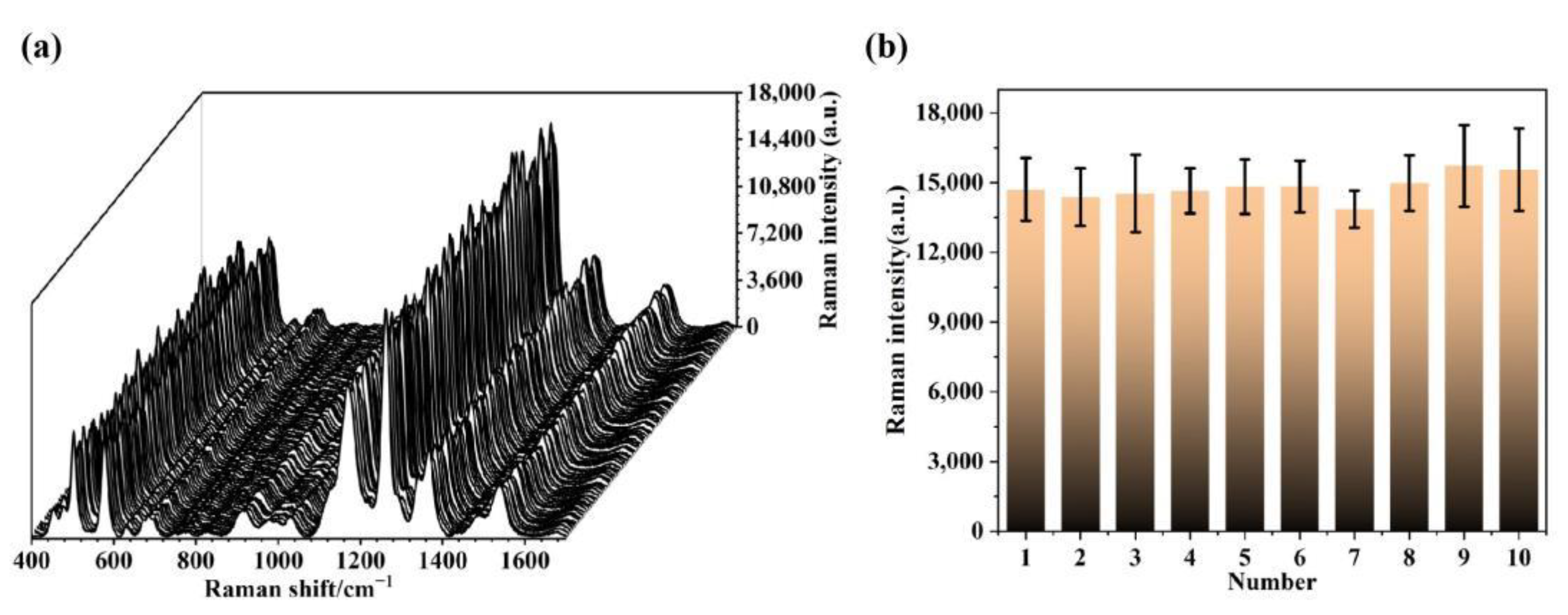 Chemosensors 10 00524 g008 Chemosensors 10 00524 g008