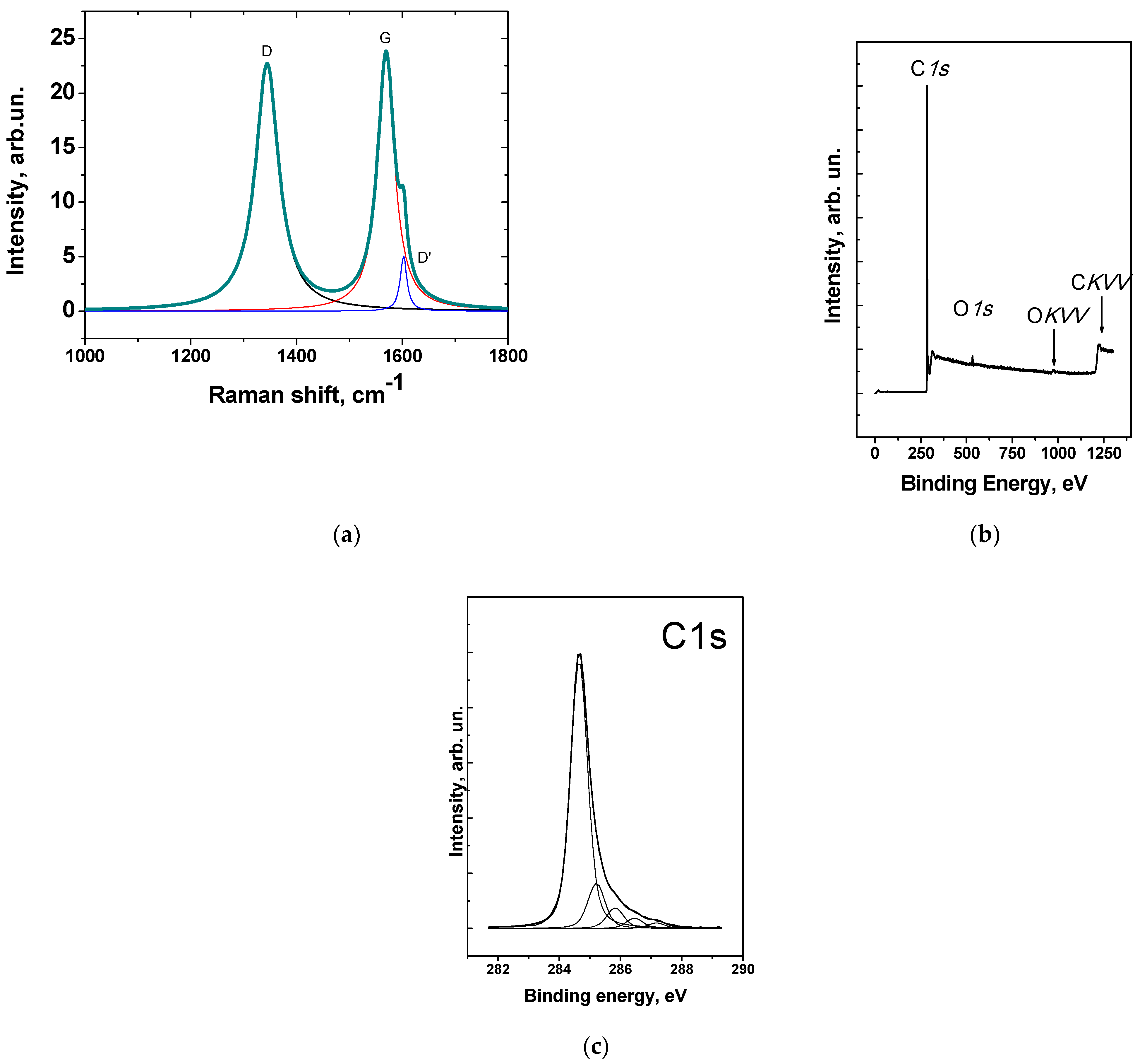Chemosensors 10 00525 g004 Chemosensors 10 00525 g004