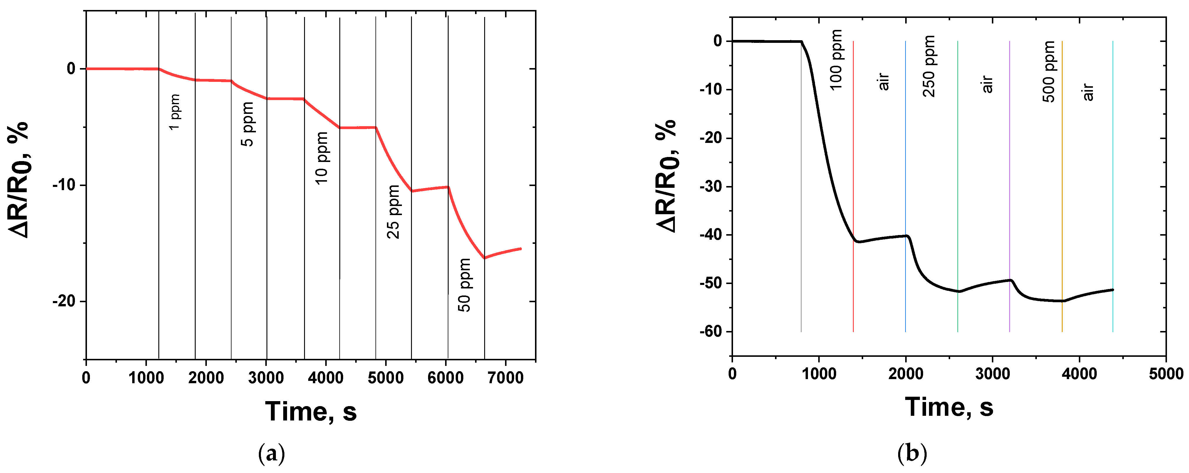 Chemosensors 10 00525 g005 Chemosensors 10 00525 g005