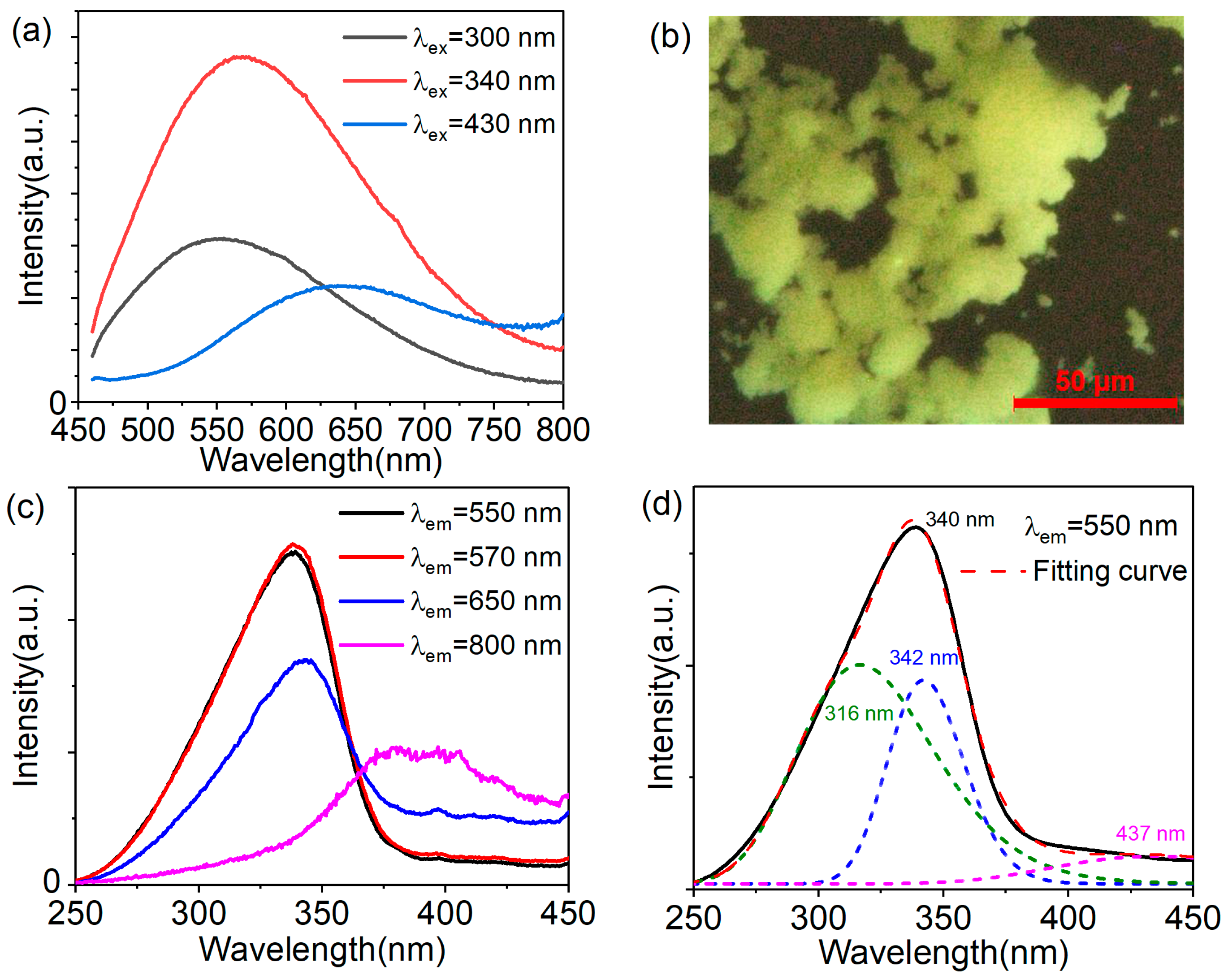 Chemosensors 10 00527 g004 Chemosensors 10 00527 g004